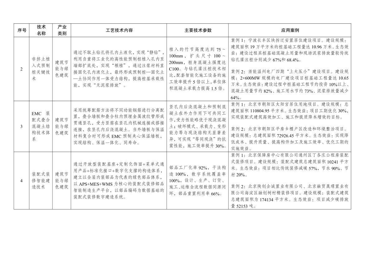 绿色技术推广目录2024第37页