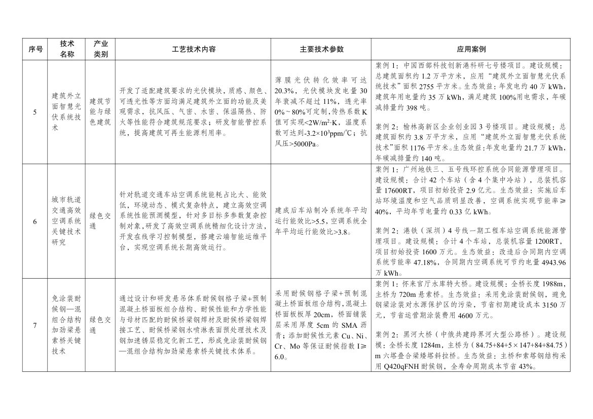 绿色技术推广目录2024第38页