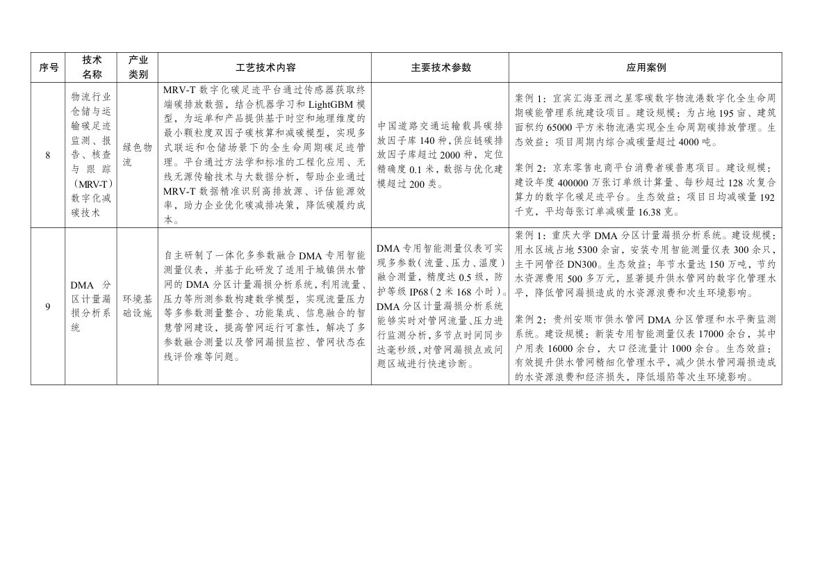 绿色技术推广目录2024第39页