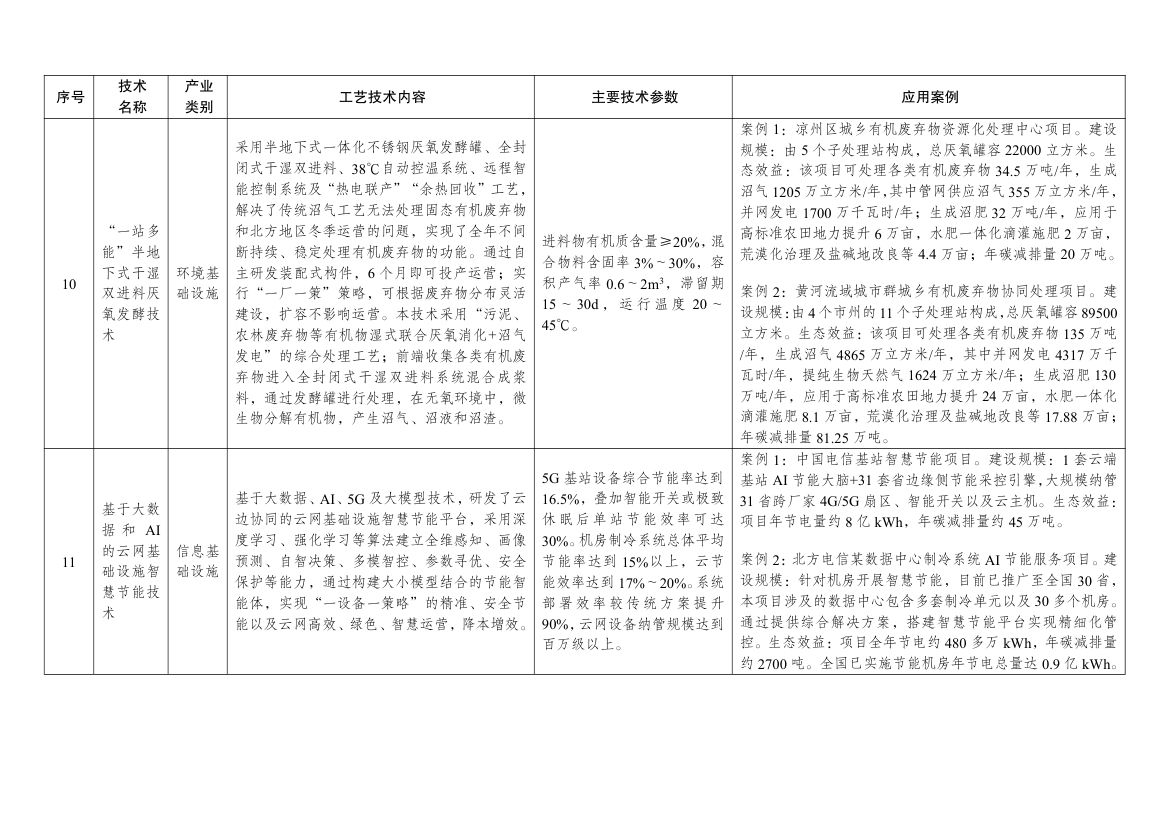 绿色技术推广目录2024第40页