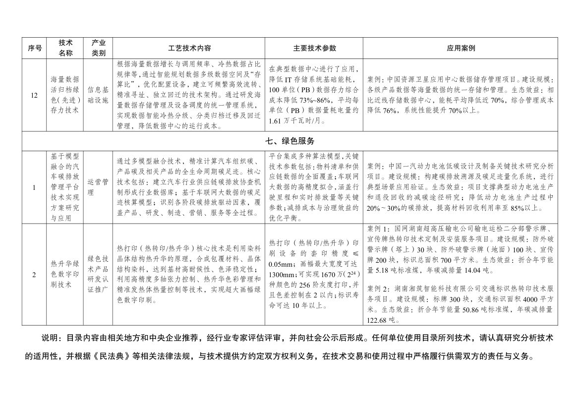 绿色技术推广目录2024第41页