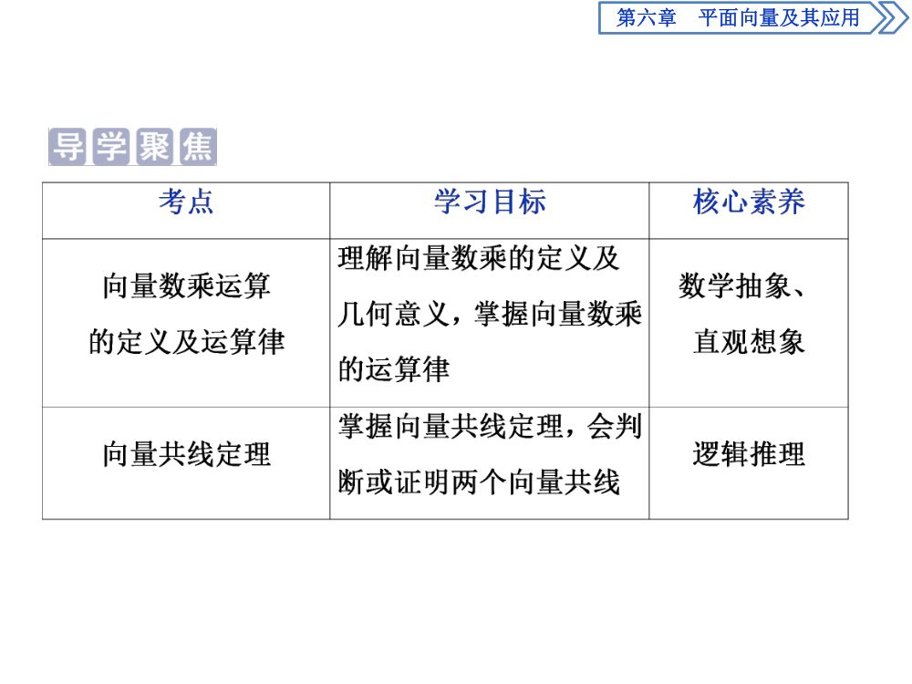 《向量的数乘运算》教学课件第2页