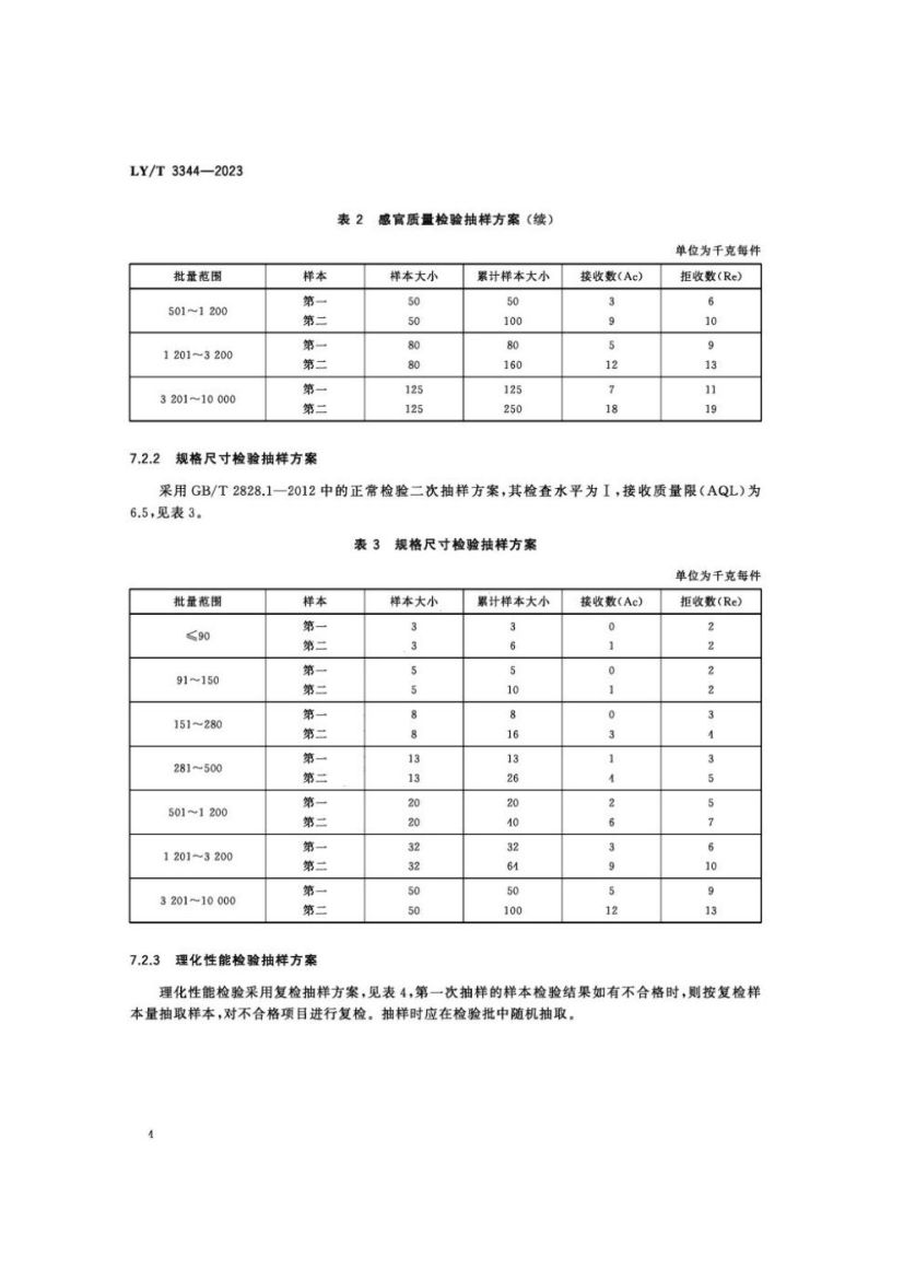 竹炭陶LYT3344-2023第6页