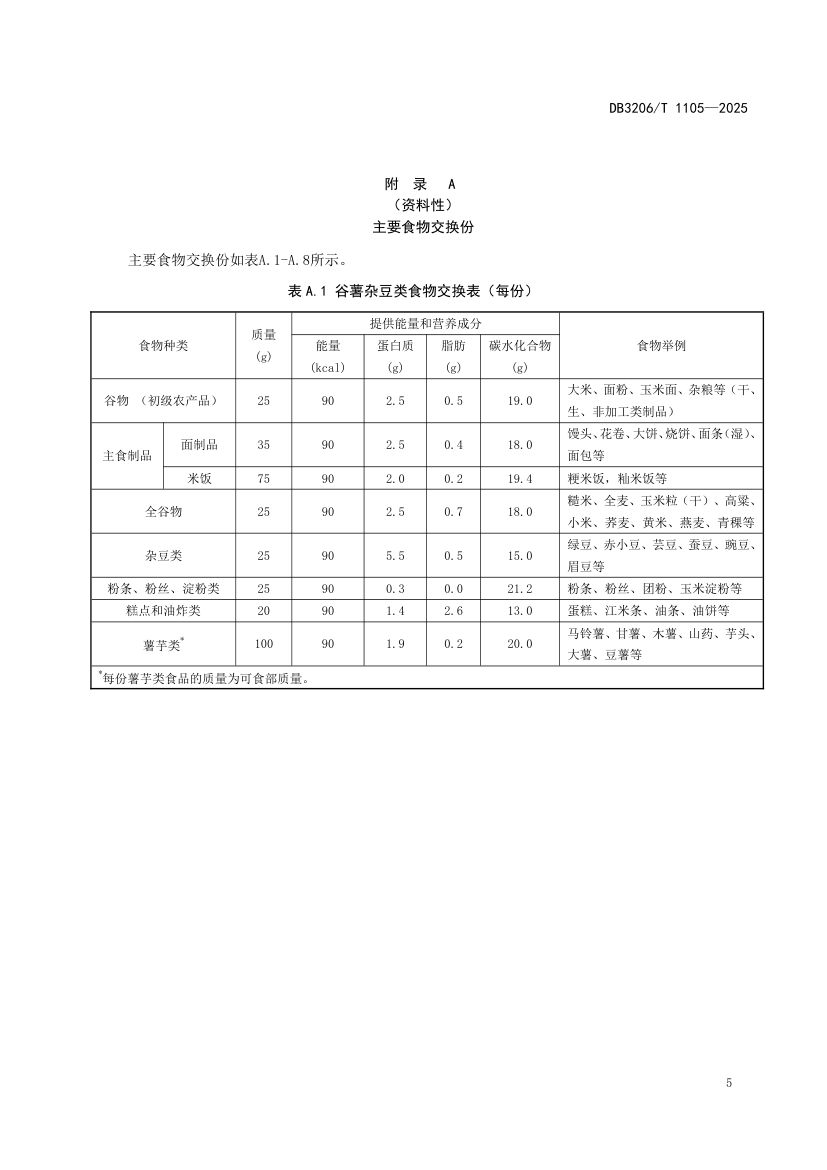 老年人营养新型食堂建设与评价指南DB3206T1105-2025第7页