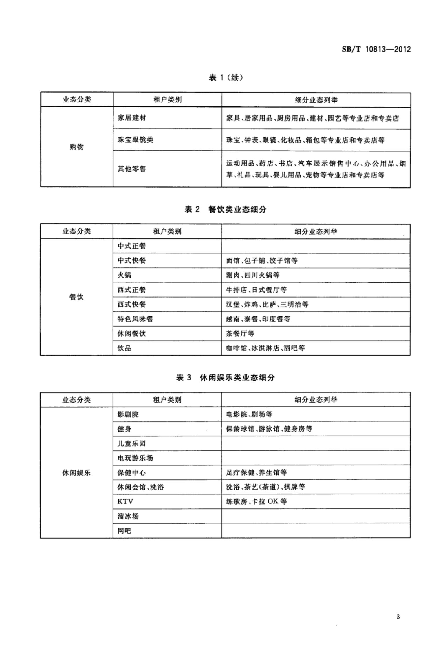 购物中心业态组合规范SBT10813-2012第6页