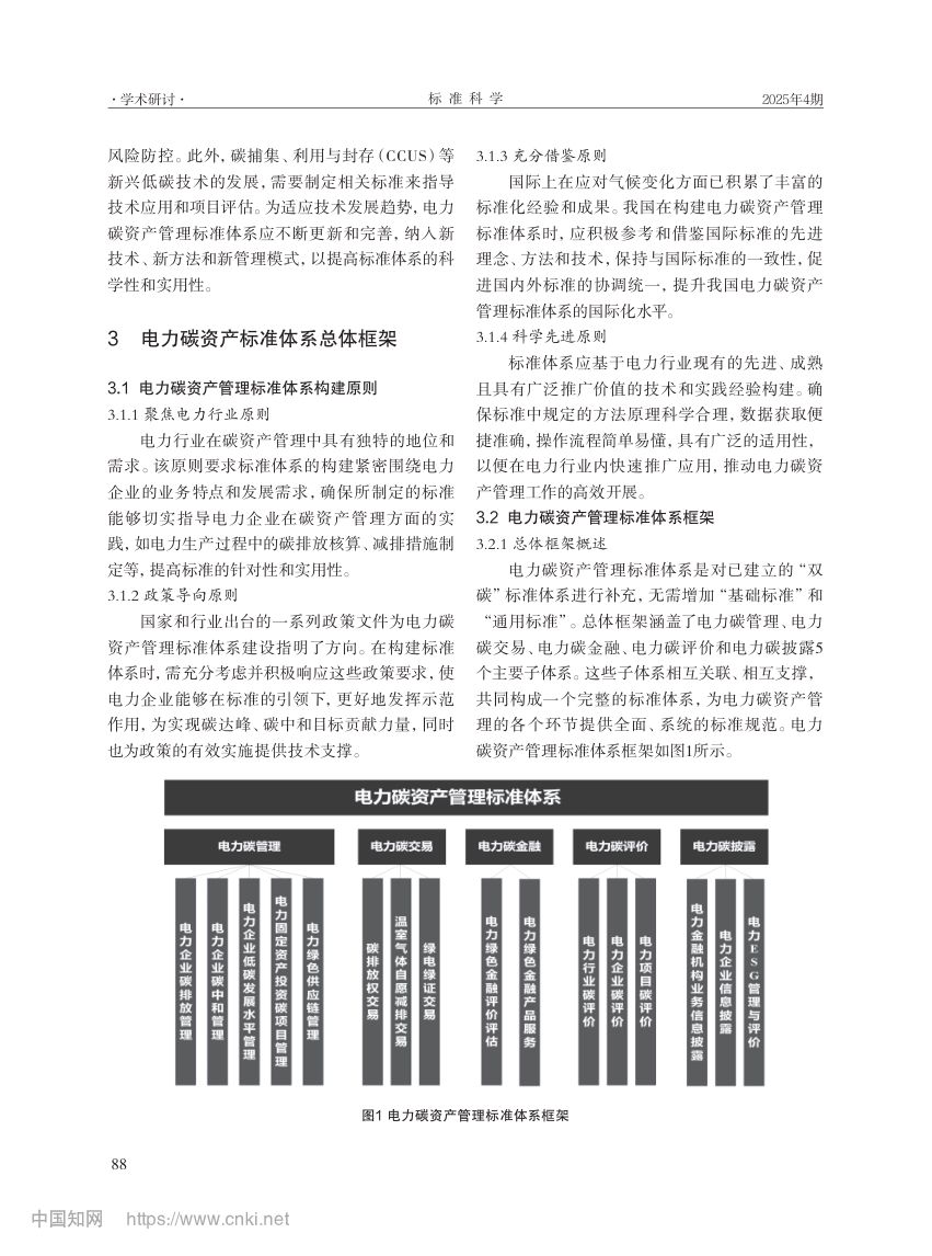 电力行业碳资产管理标准体系第6页