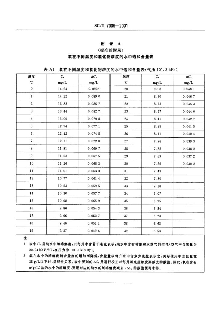 溶解氧测定仪SCT7006-2001第8页