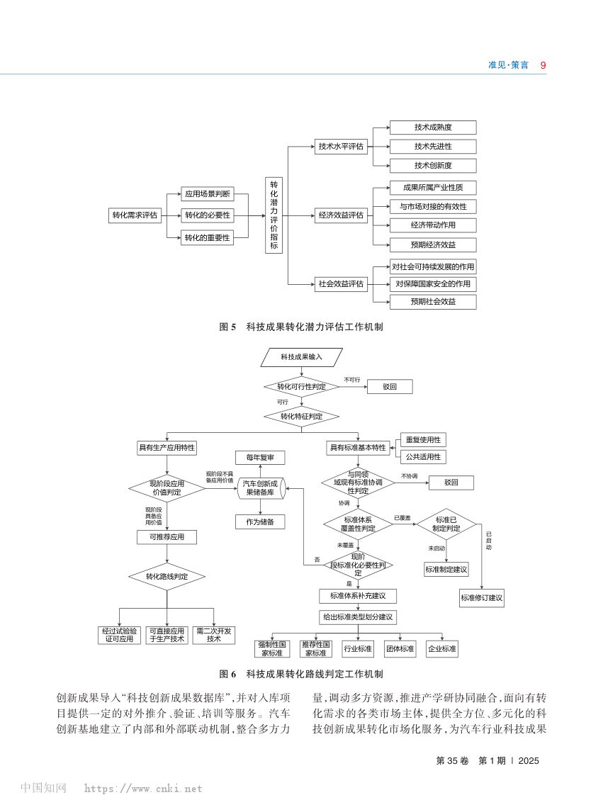 汽车行业科技成果转化为技术标准模式研究_李云伟第5页