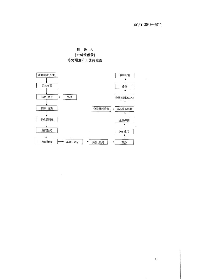 冻烤鳗良好生产规范SCT3046-2010第7页