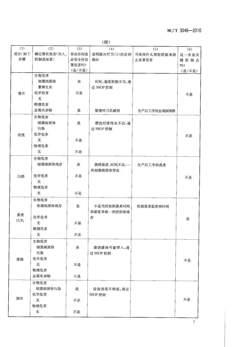 冻烤鳗良好生产规范SCT3046-2010第9页