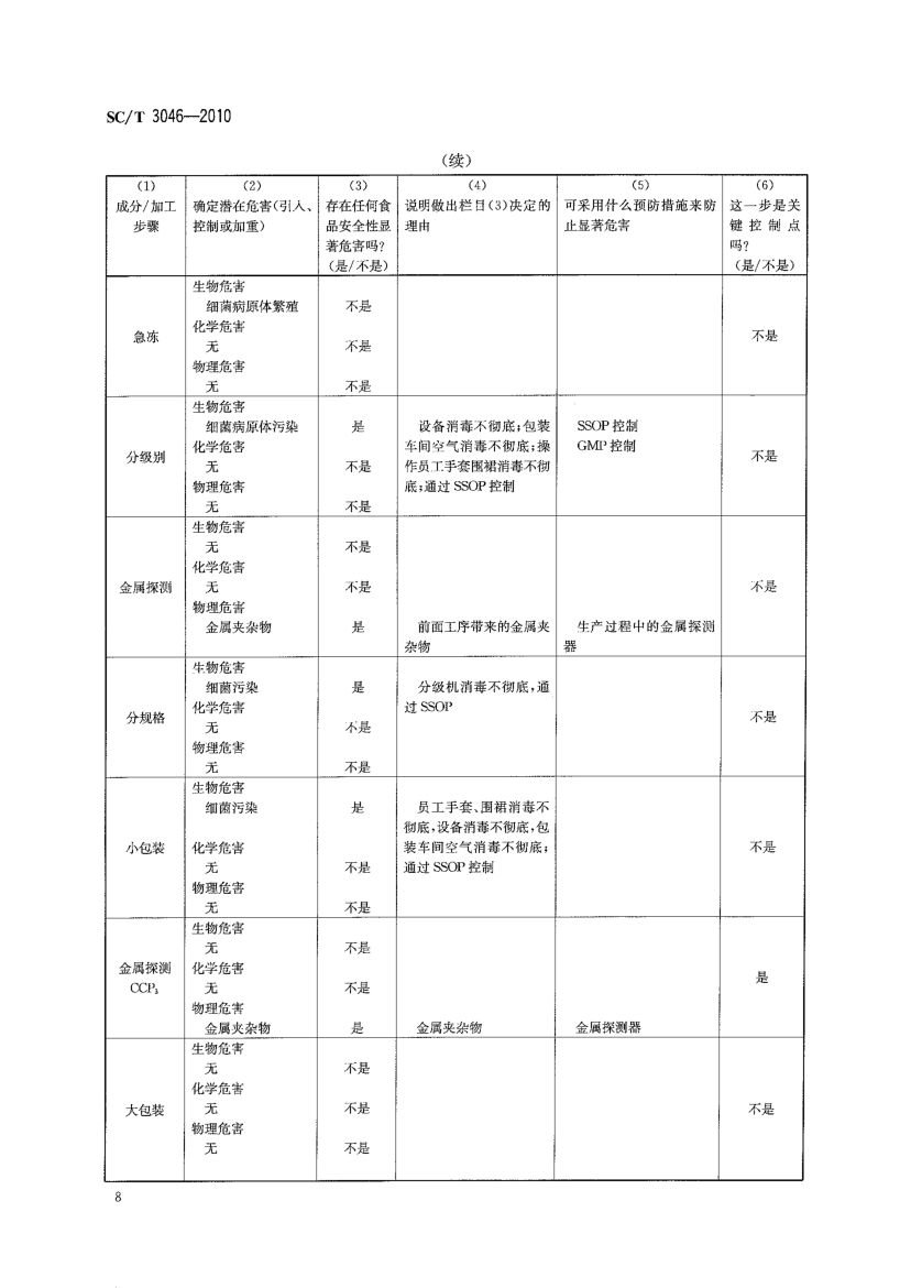 冻烤鳗良好生产规范SCT3046-2010第10页