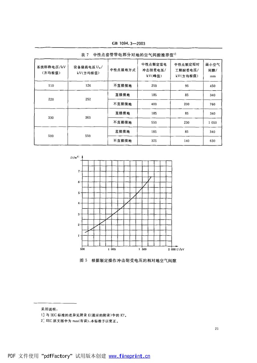 电力变压器绝缘第27页