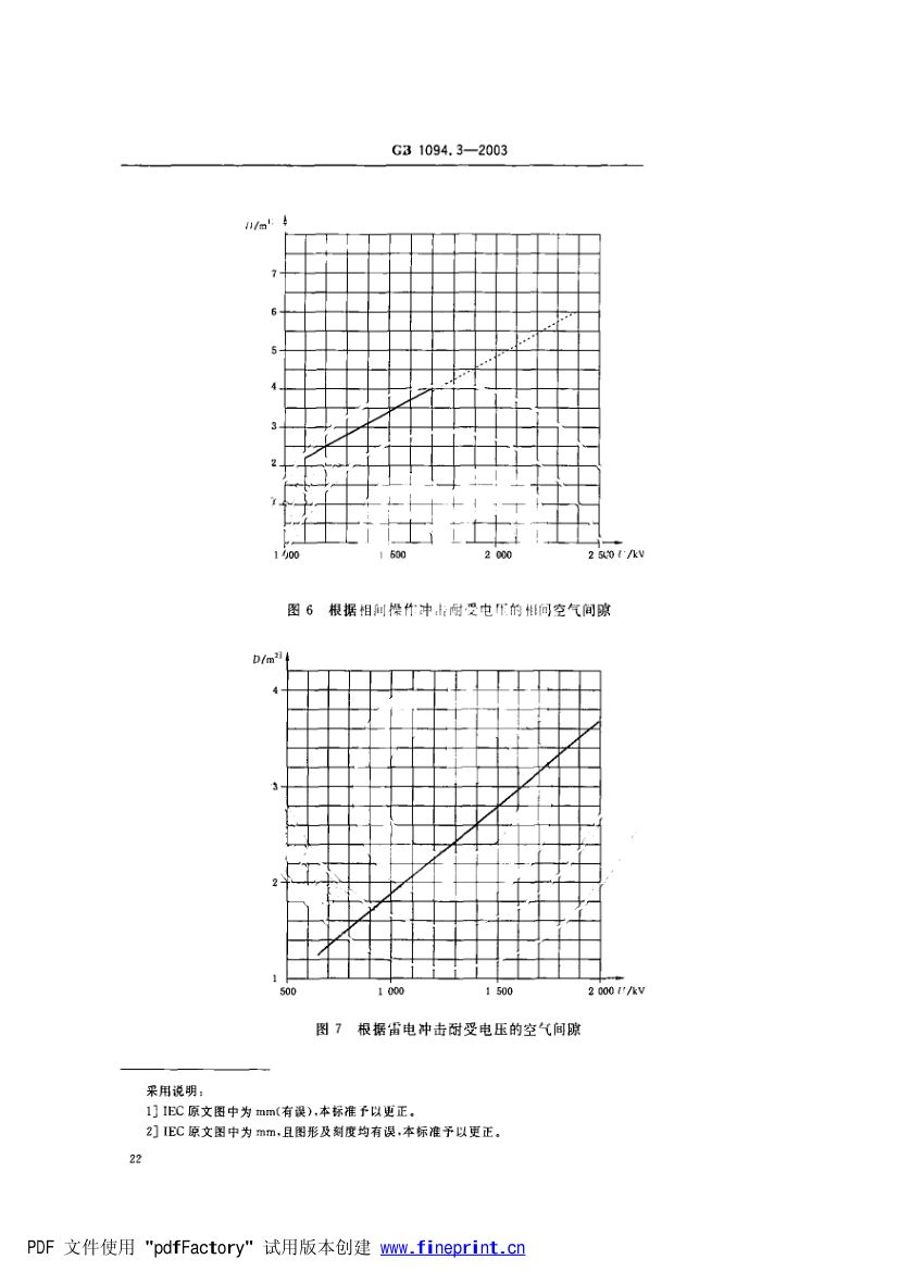 电力变压器绝缘第28页