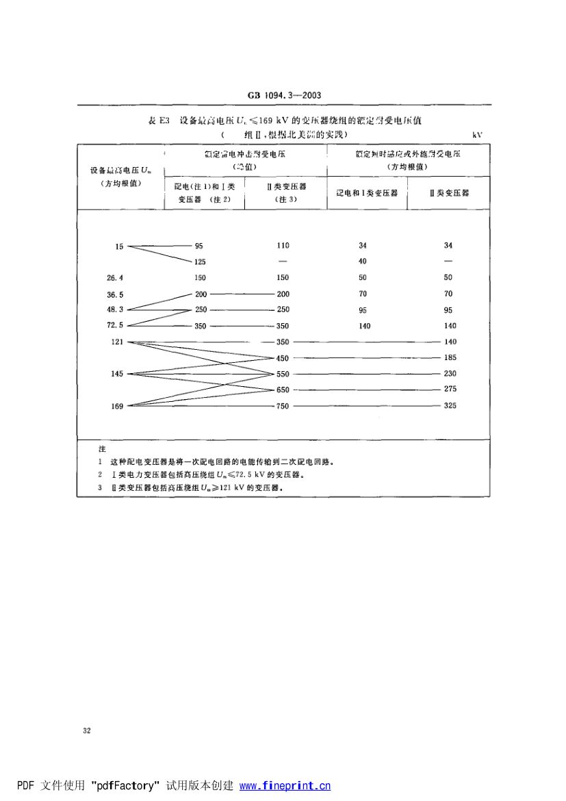 电力变压器绝缘第39页