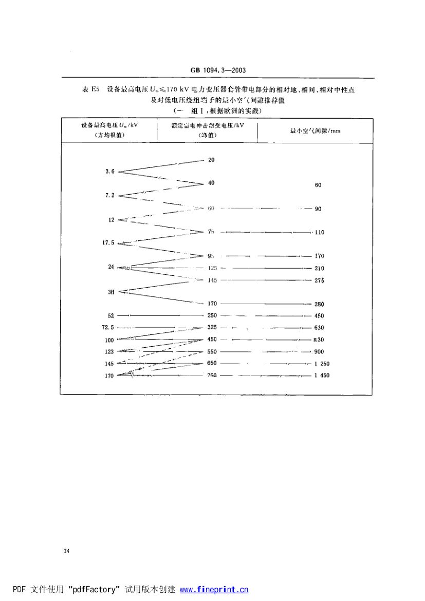 电力变压器绝缘第41页