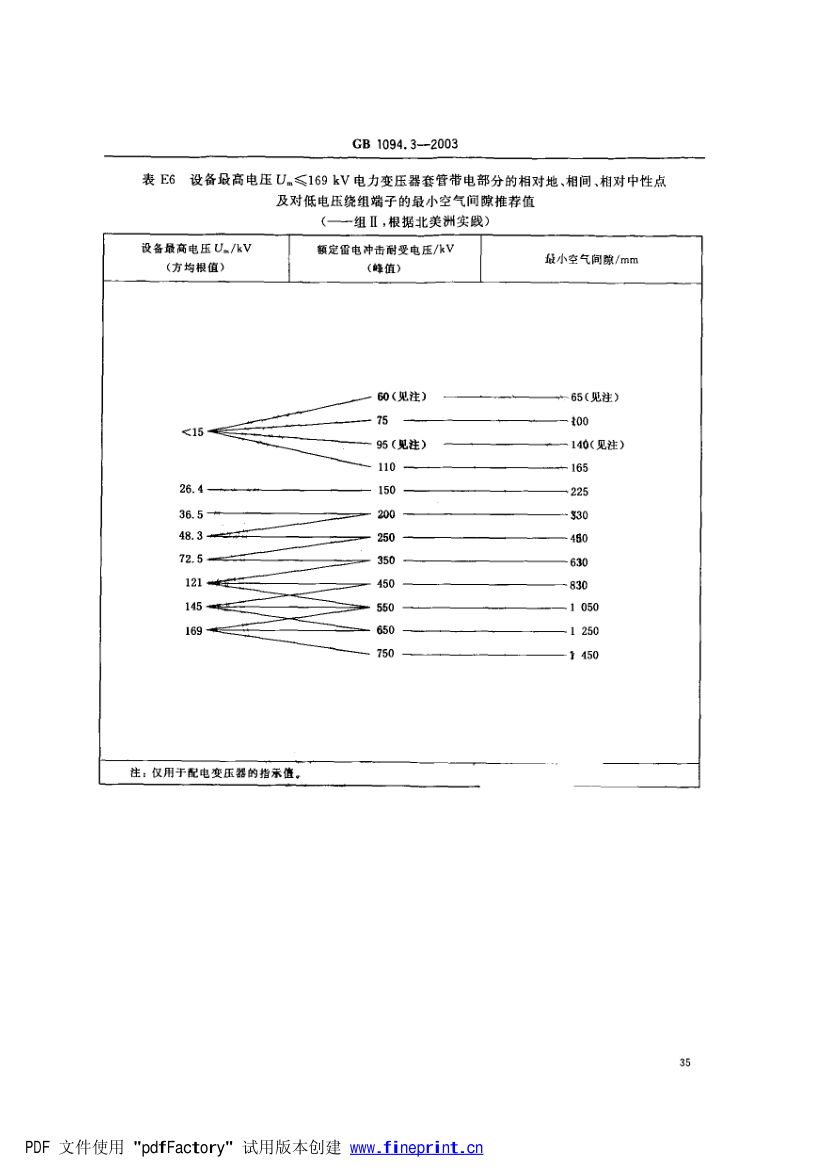电力变压器绝缘第42页