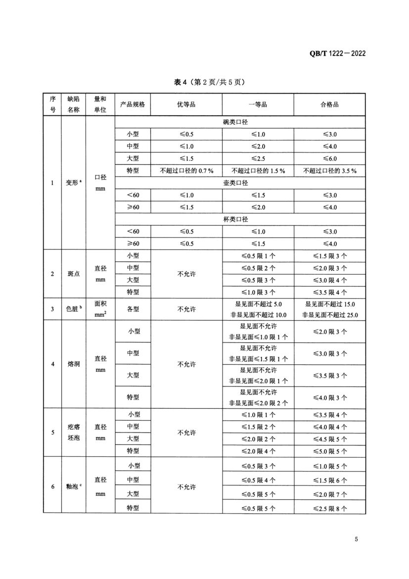 普通陶器QBT1222-2022第7页