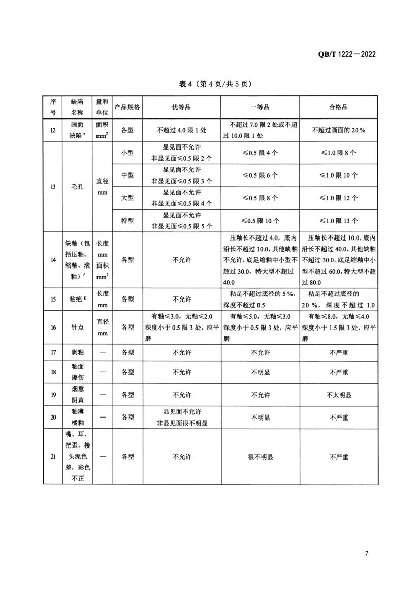普通陶器QBT1222-2022第9页