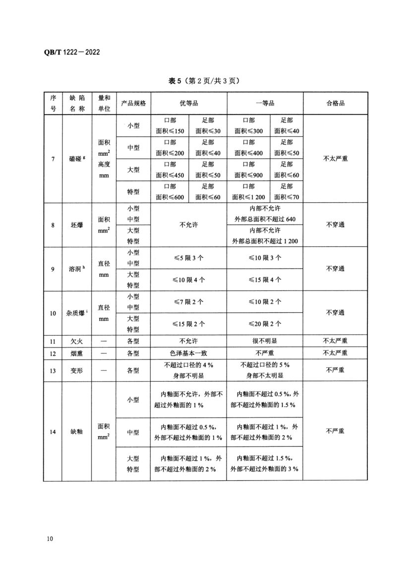 普通陶器QBT1222-2022第12页