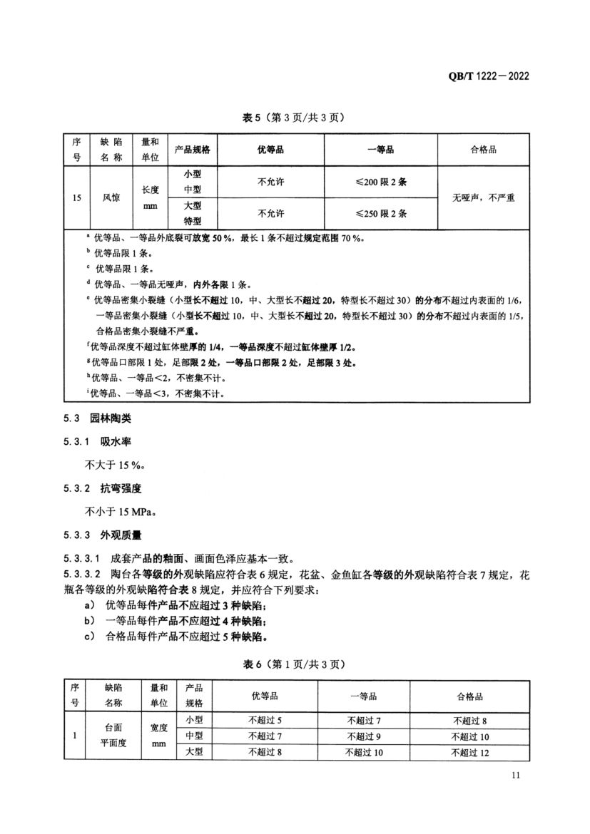 普通陶器QBT1222-2022第13页