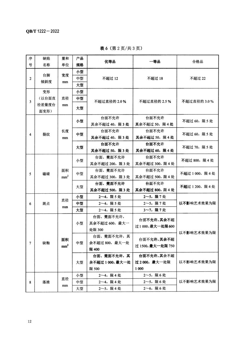 普通陶器QBT1222-2022第14页