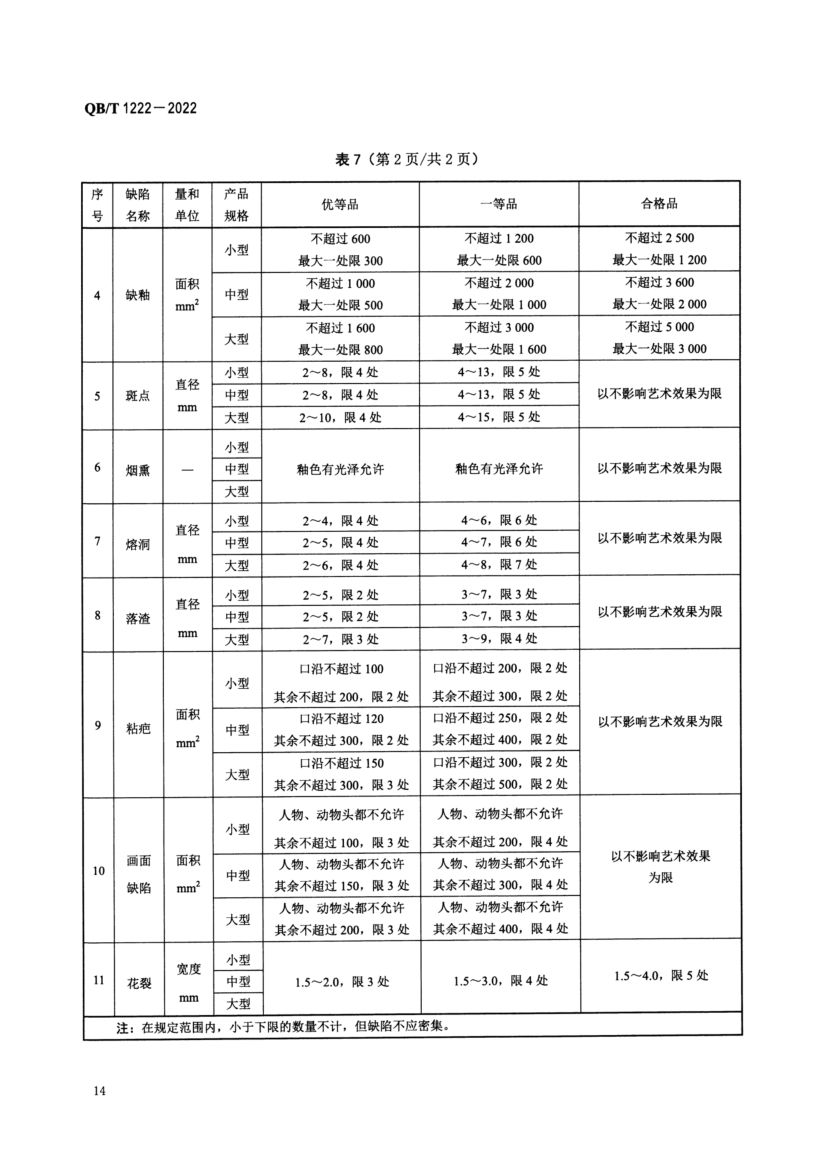 普通陶器QBT1222-2022第16页