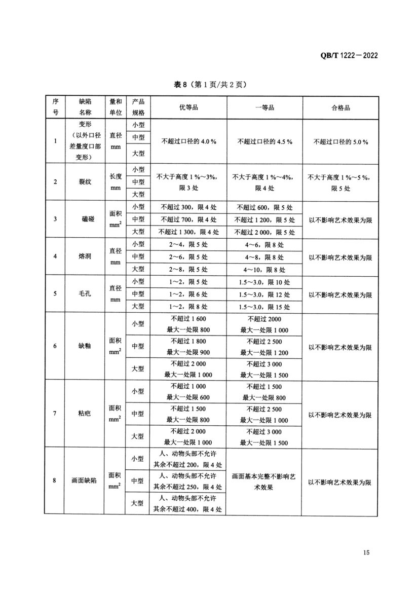 普通陶器QBT1222-2022第17页