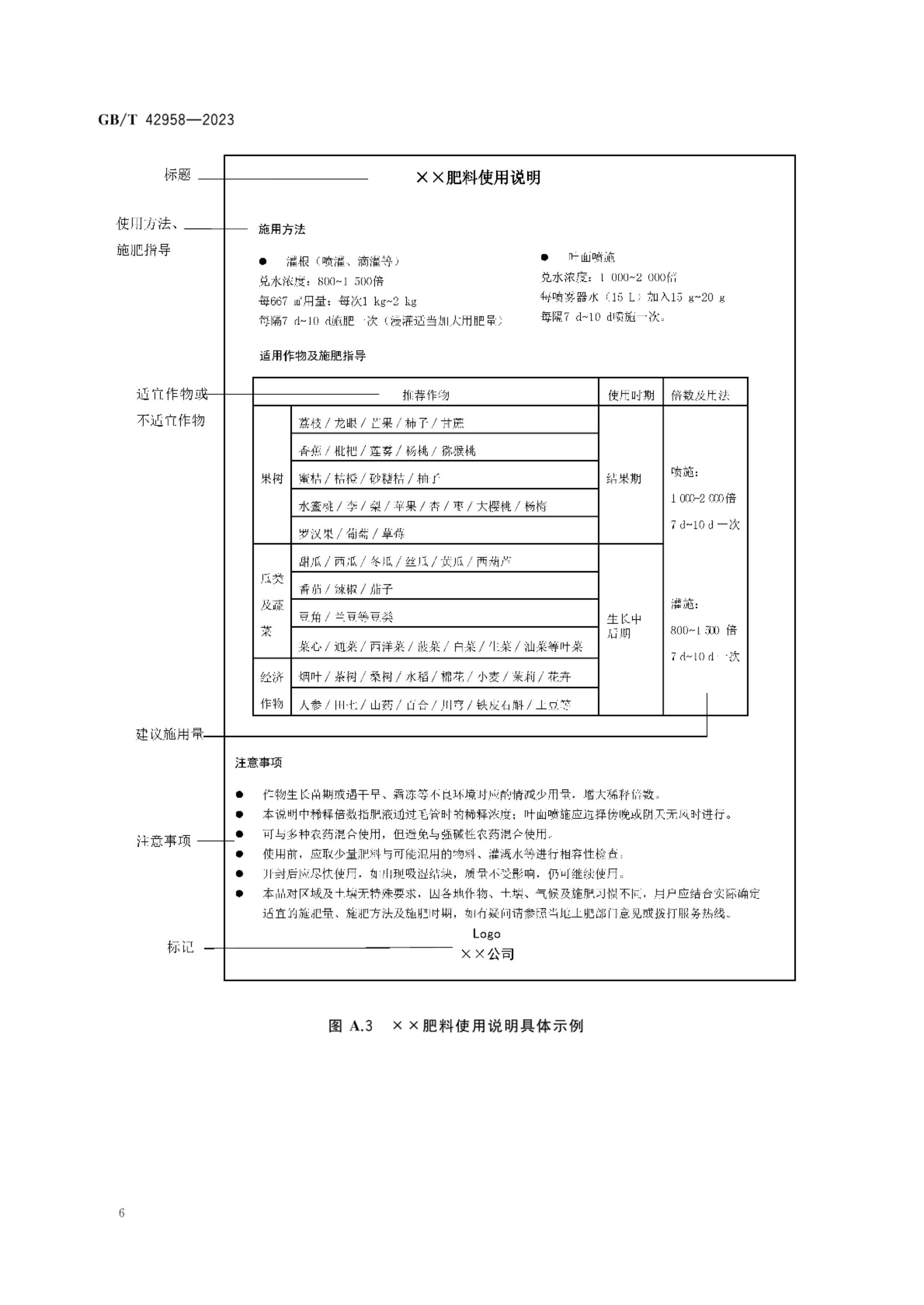 肥料产品使用说明编写指南GBT42958-2023第8页