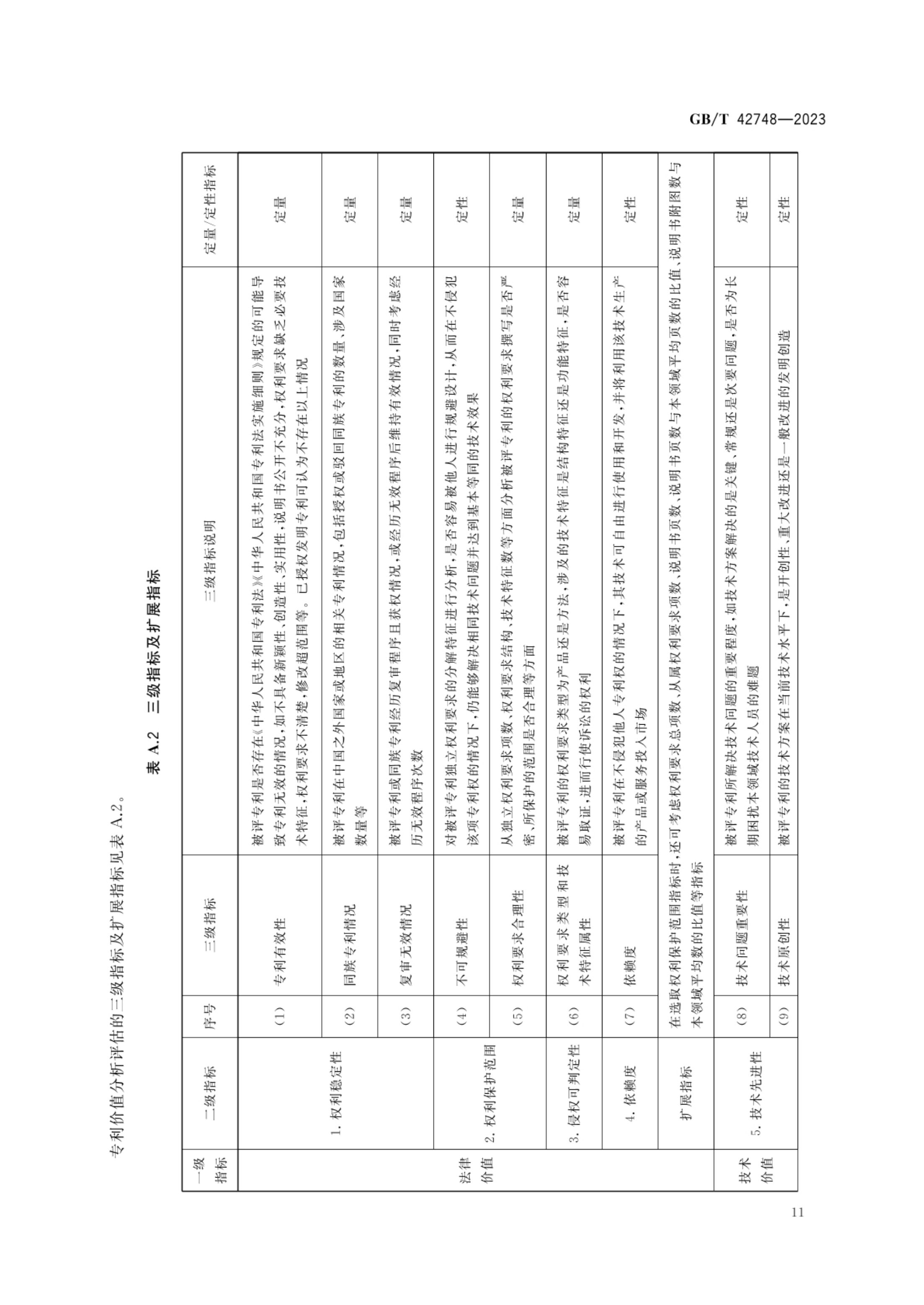 专利评估指引GBT42748-2023第16页
