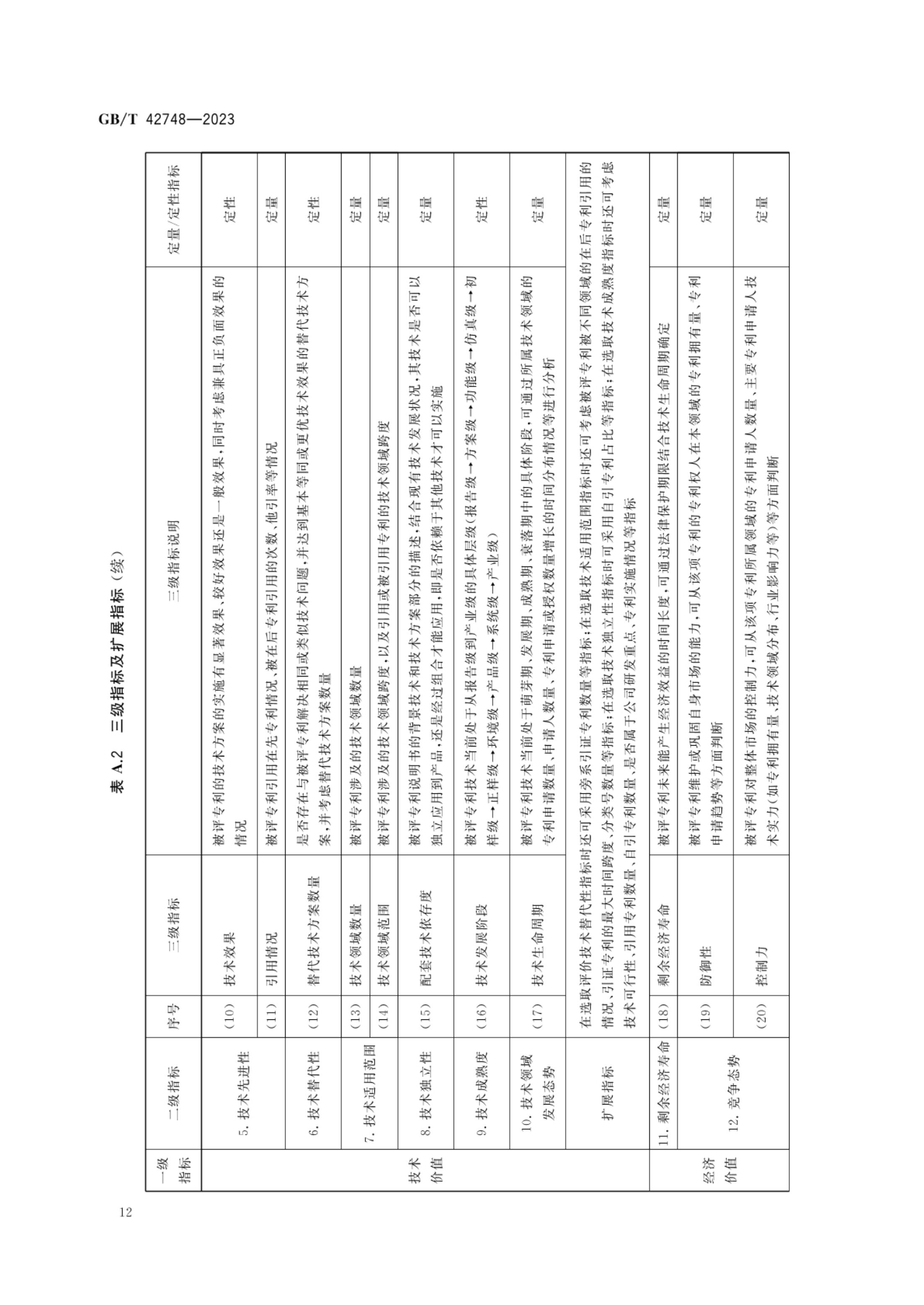 专利评估指引GBT42748-2023第17页