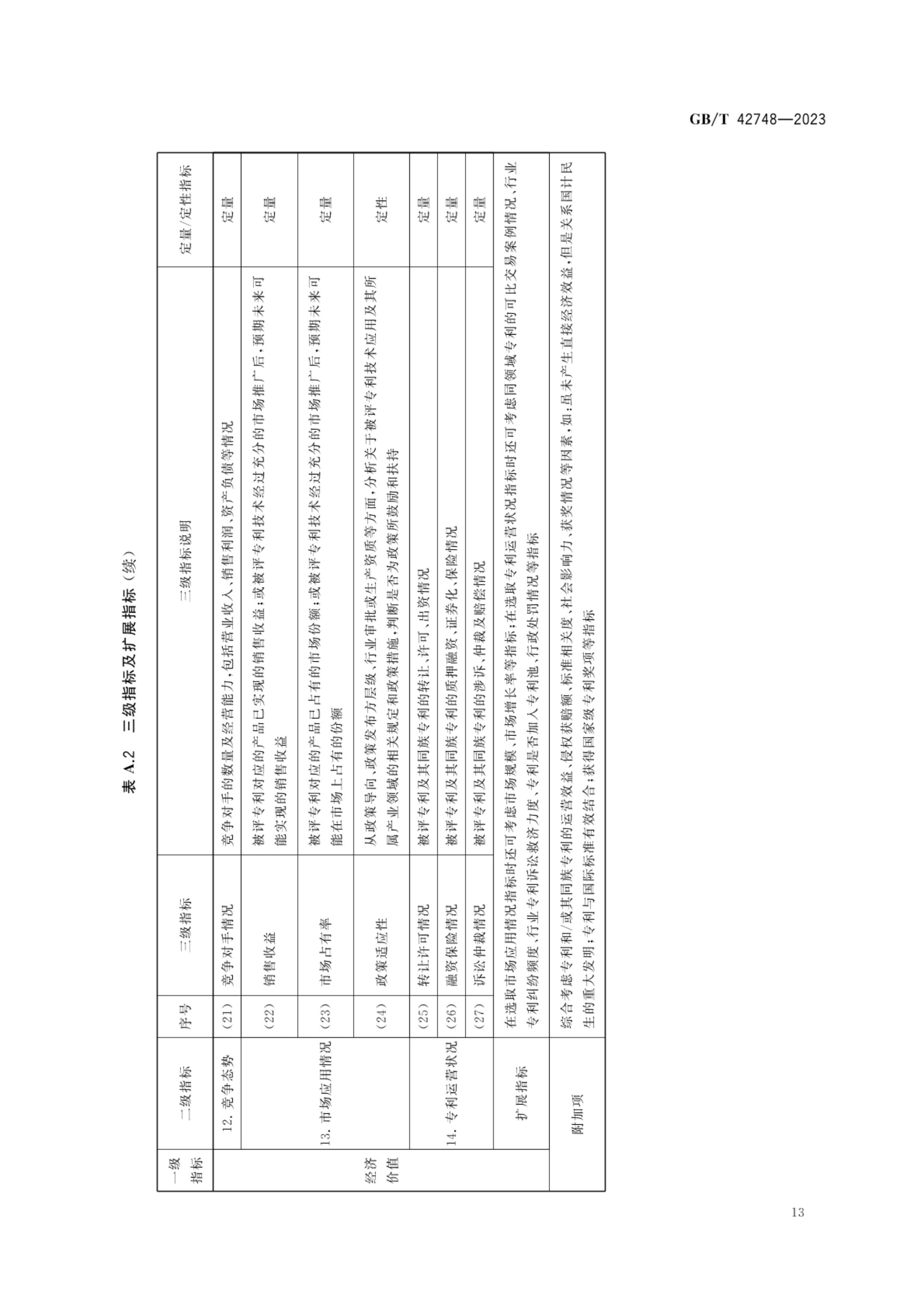 专利评估指引GBT42748-2023第18页