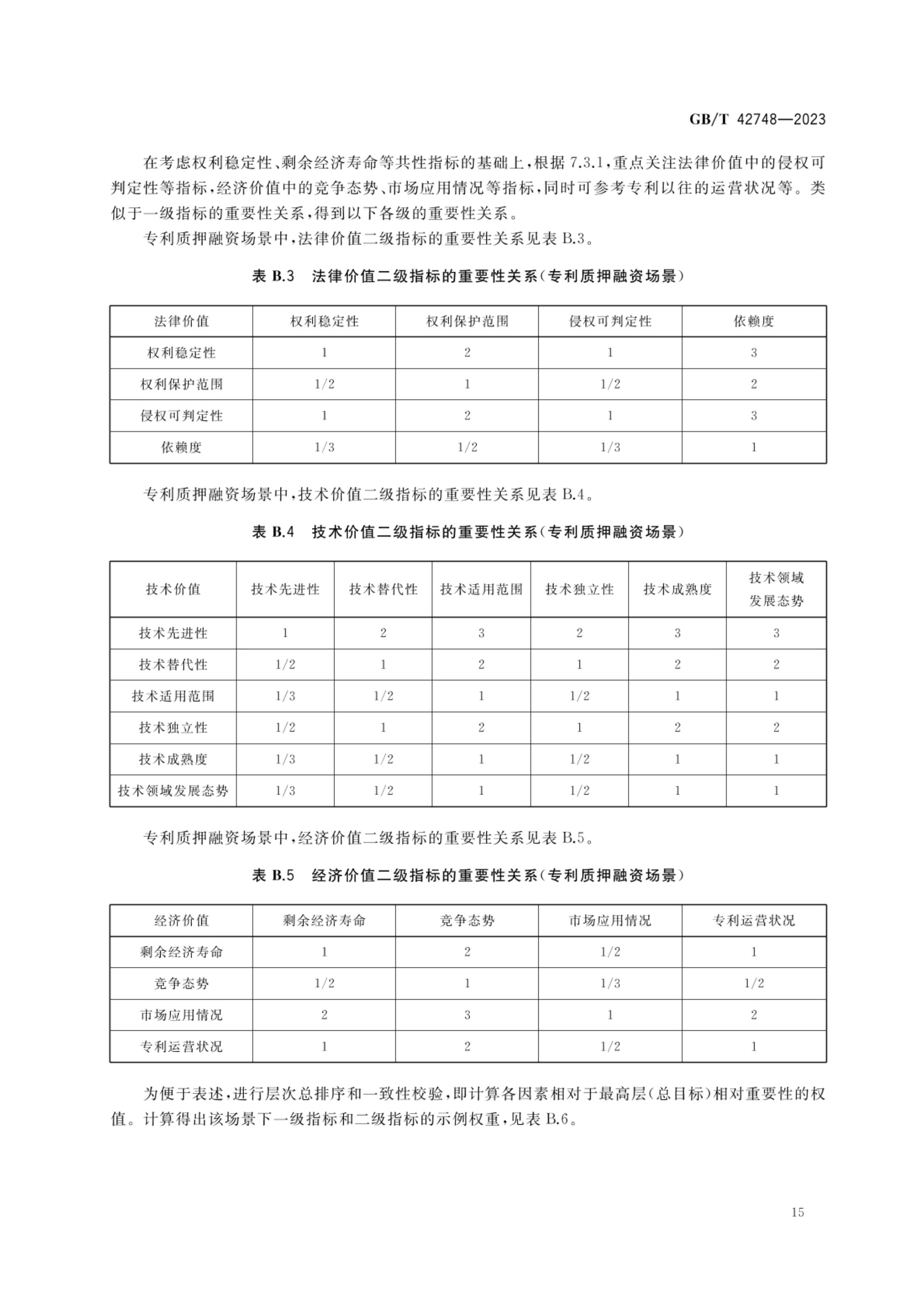 专利评估指引GBT42748-2023第20页