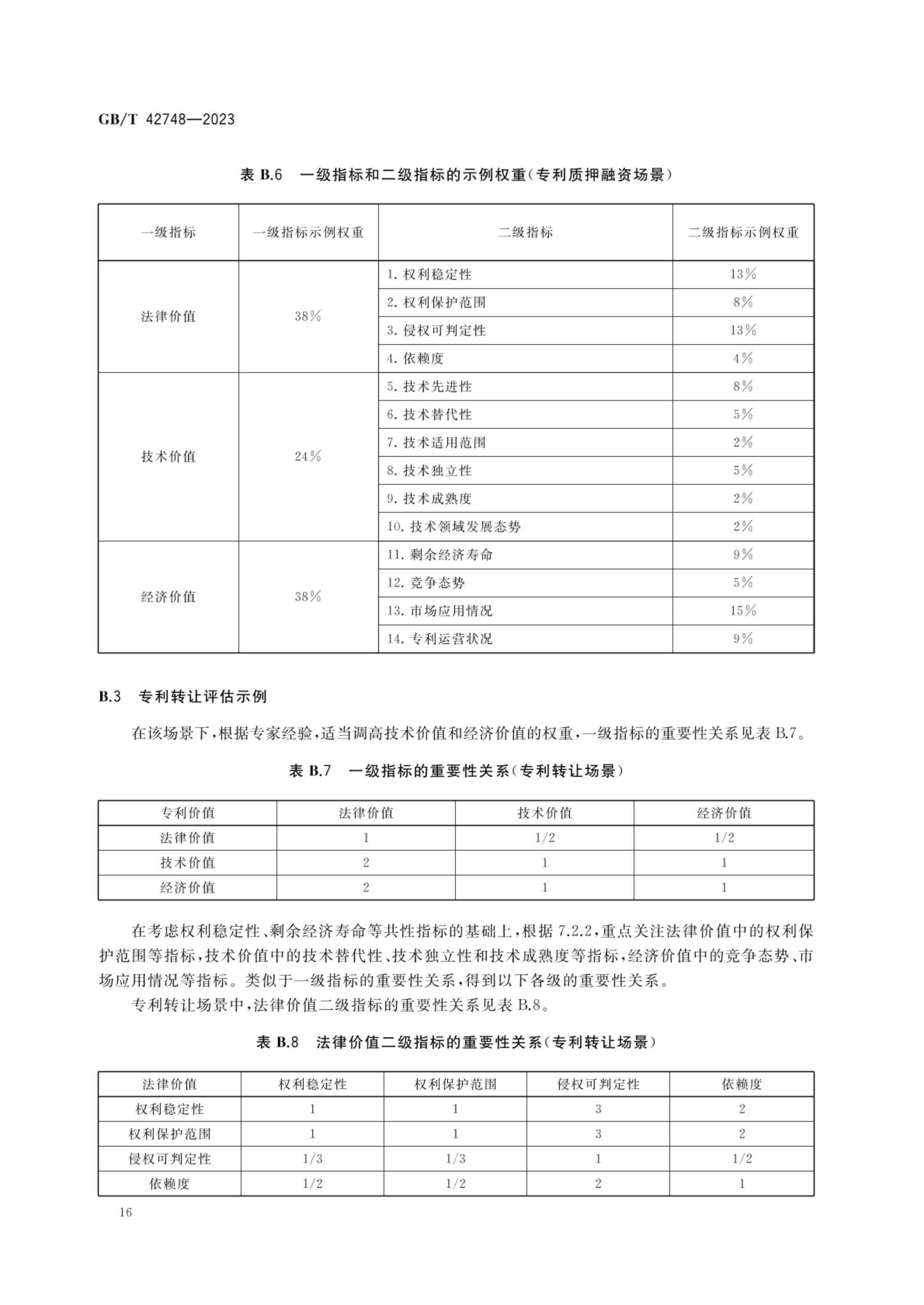 专利评估指引GBT42748-2023第21页