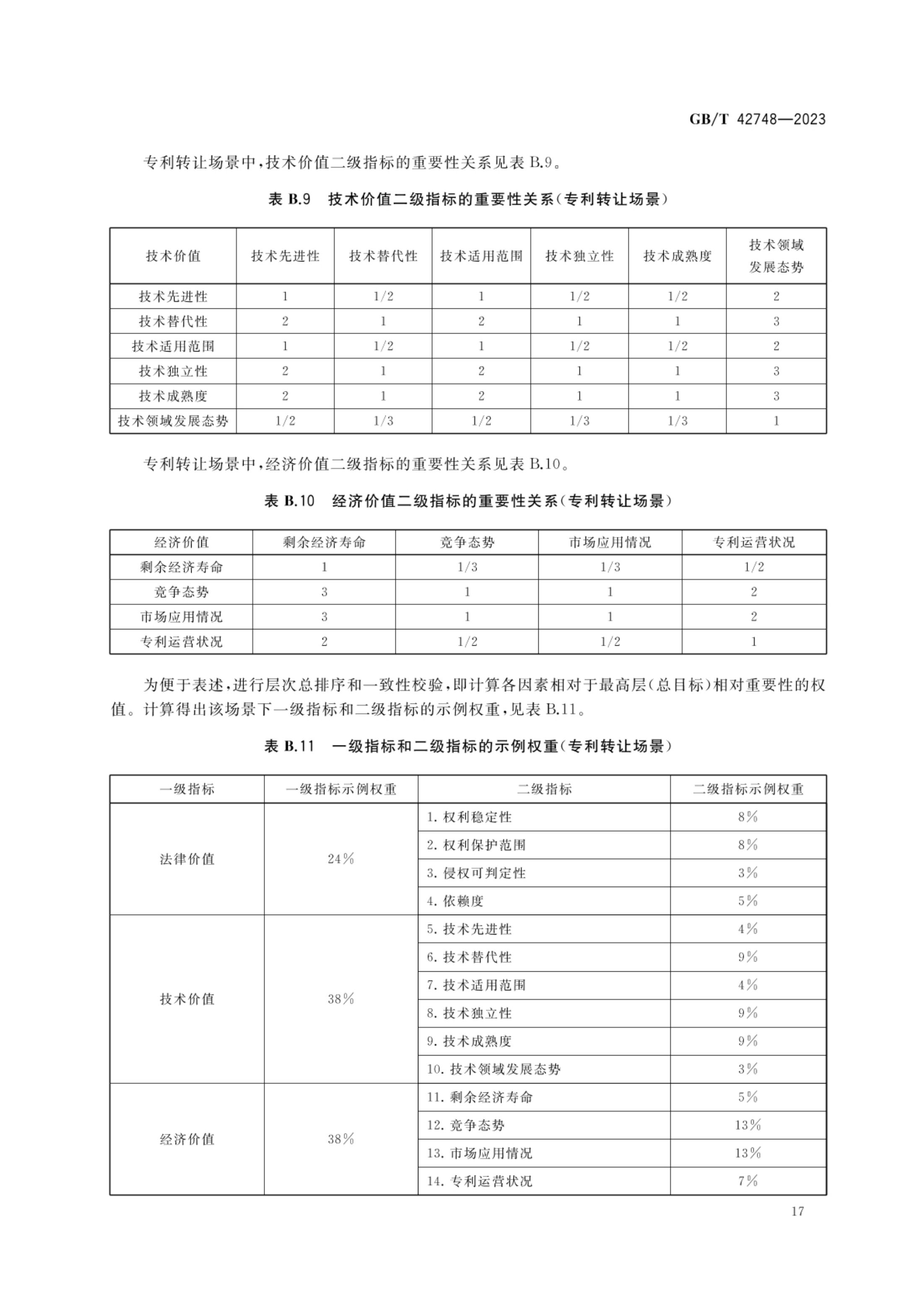 专利评估指引GBT42748-2023第22页