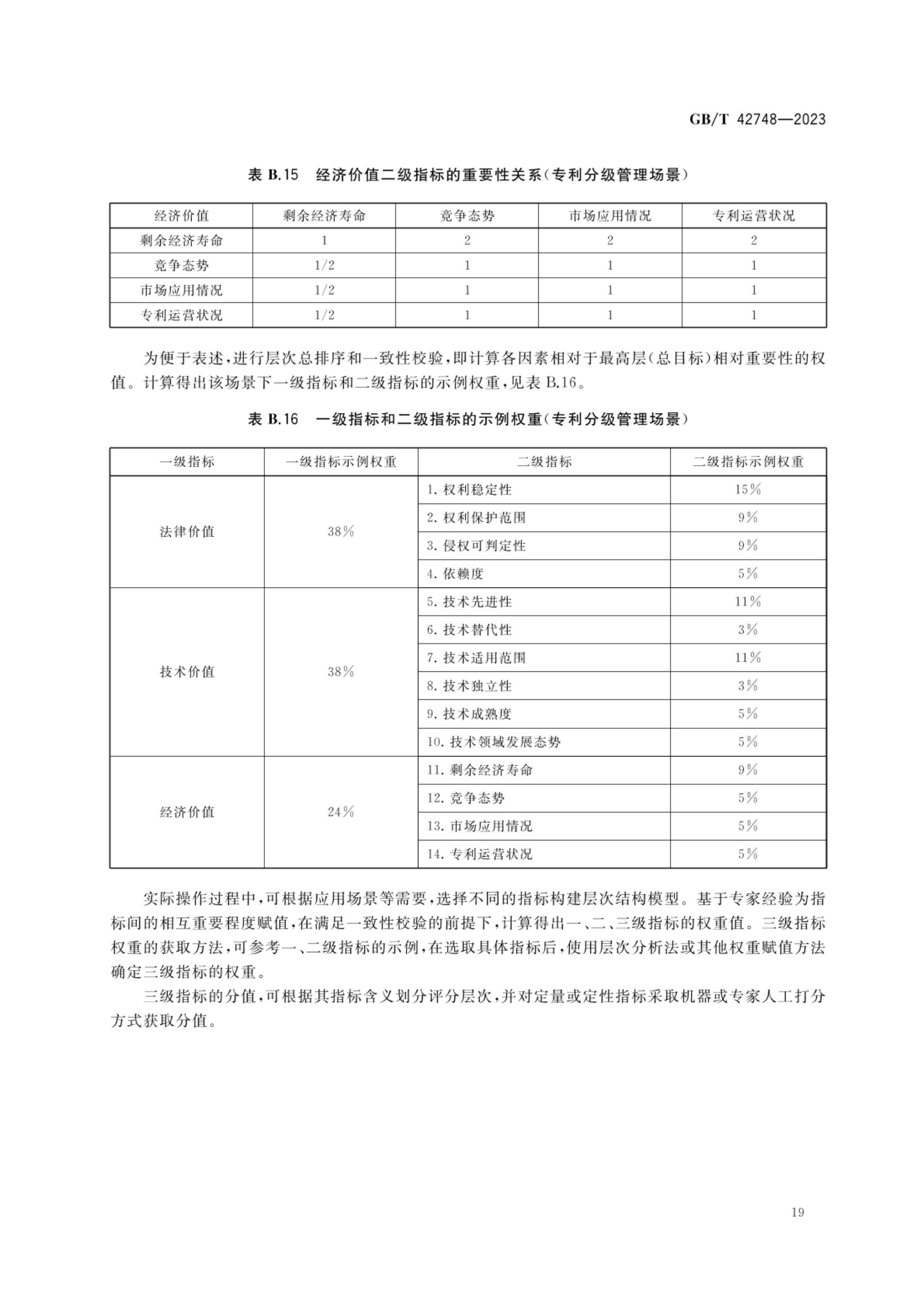 专利评估指引GBT42748-2023第24页
