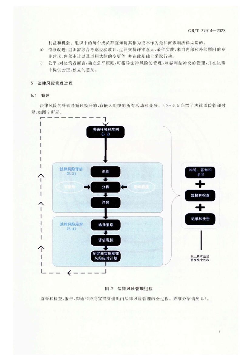 法律风险管理指南GBT27914-2023第7页