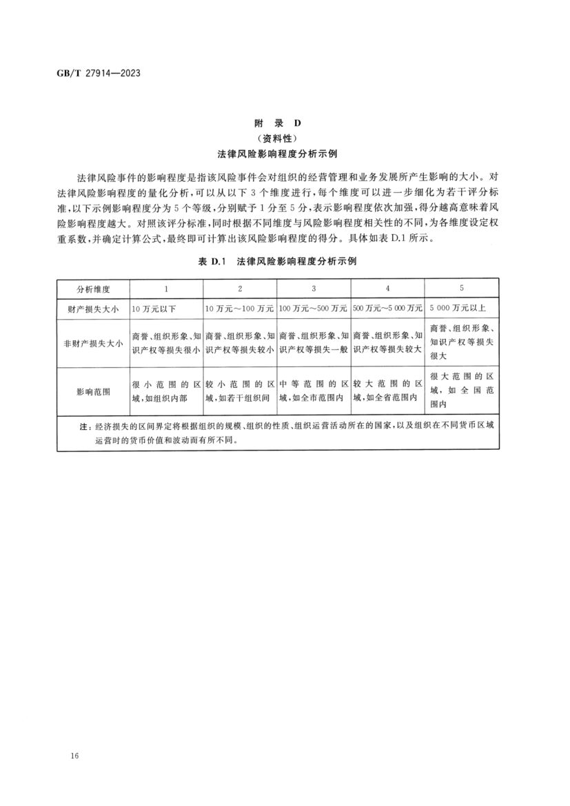 法律风险管理指南GBT27914-2023第20页