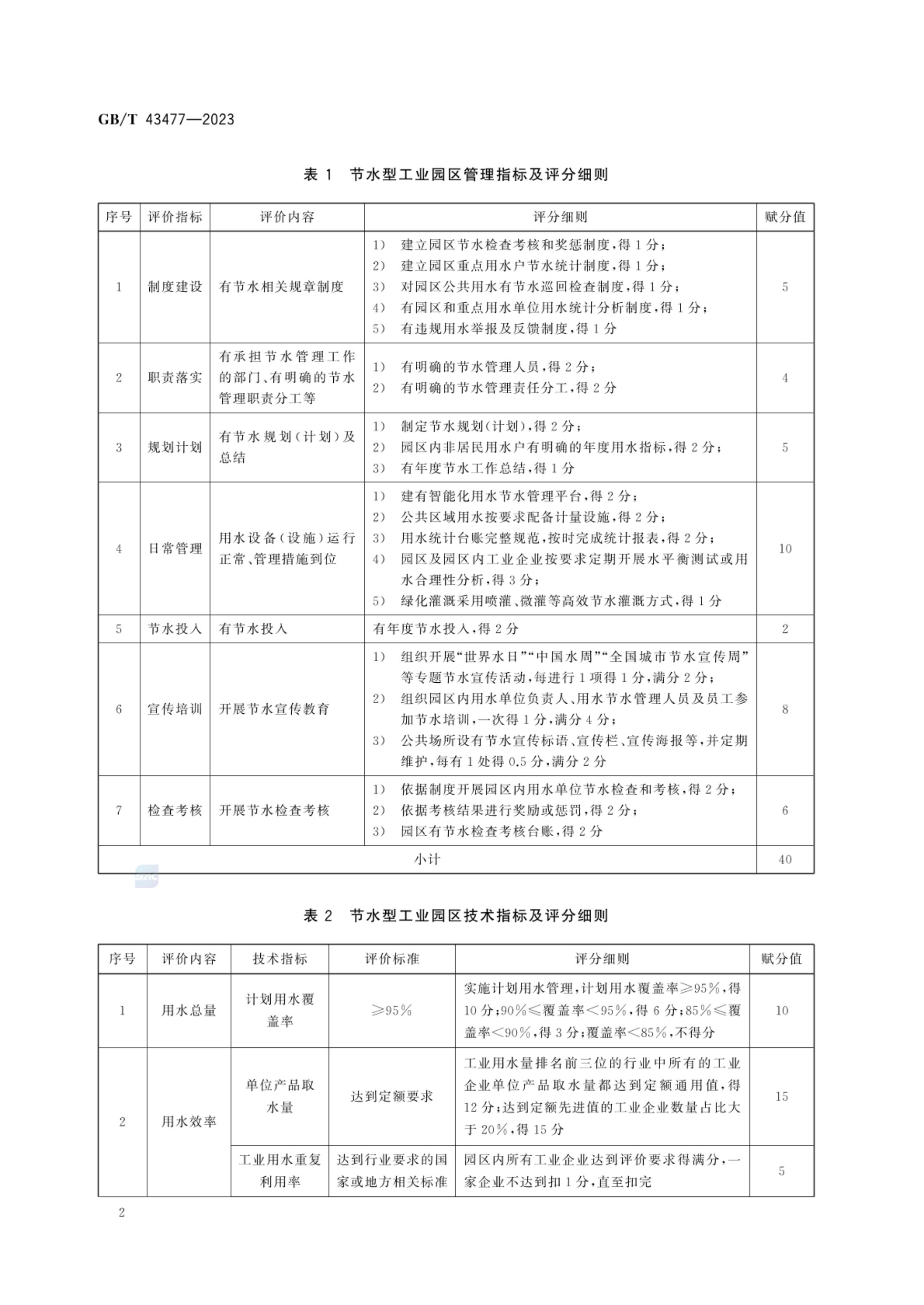 节水型工业园区评价导则GBT43477-2023第7页