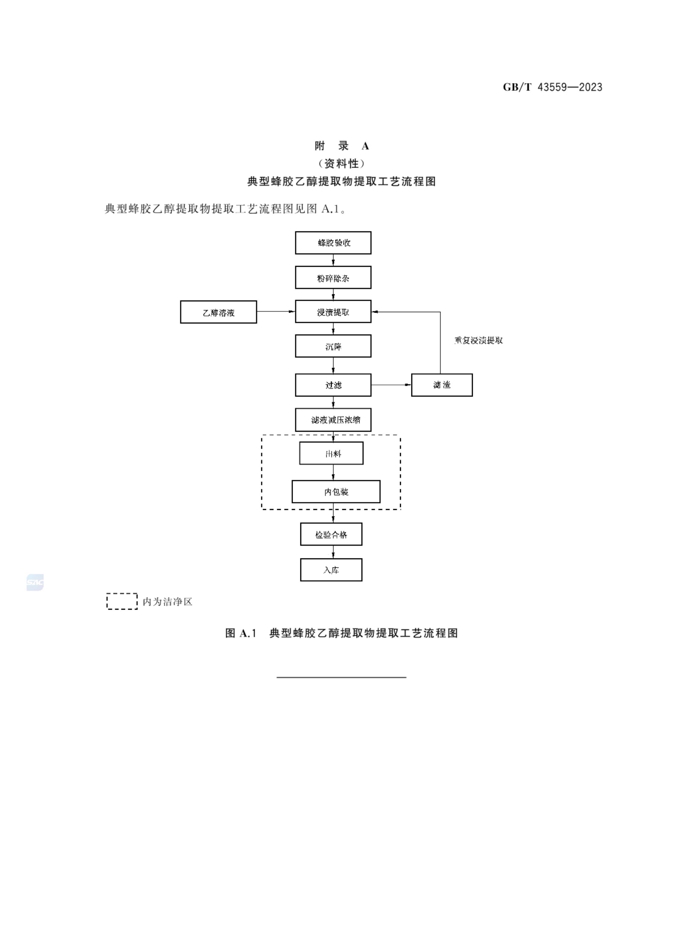 蜂胶生产技术规范GBT43559-2023第8页