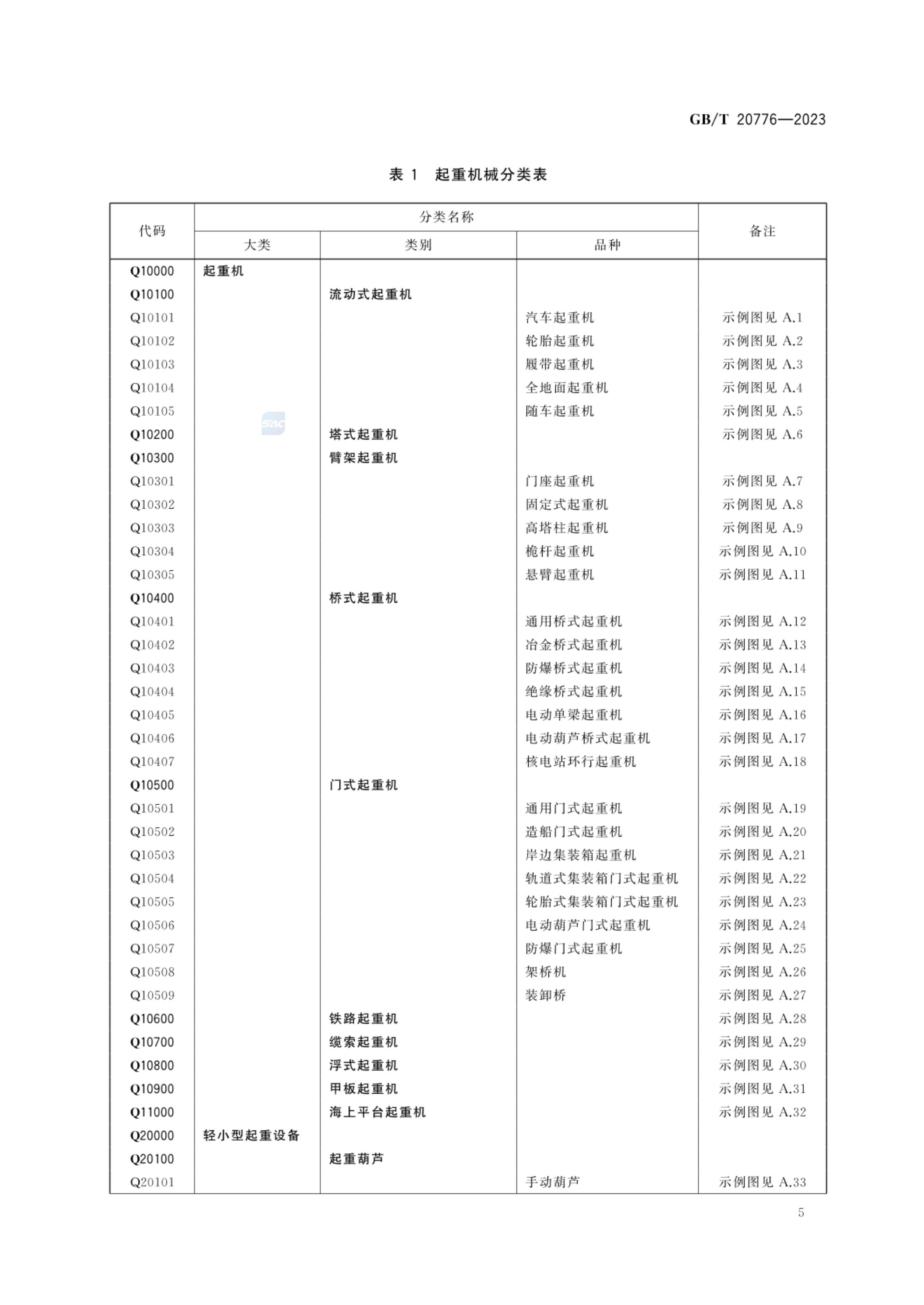 起重机械分类GBT20776-2023第11页