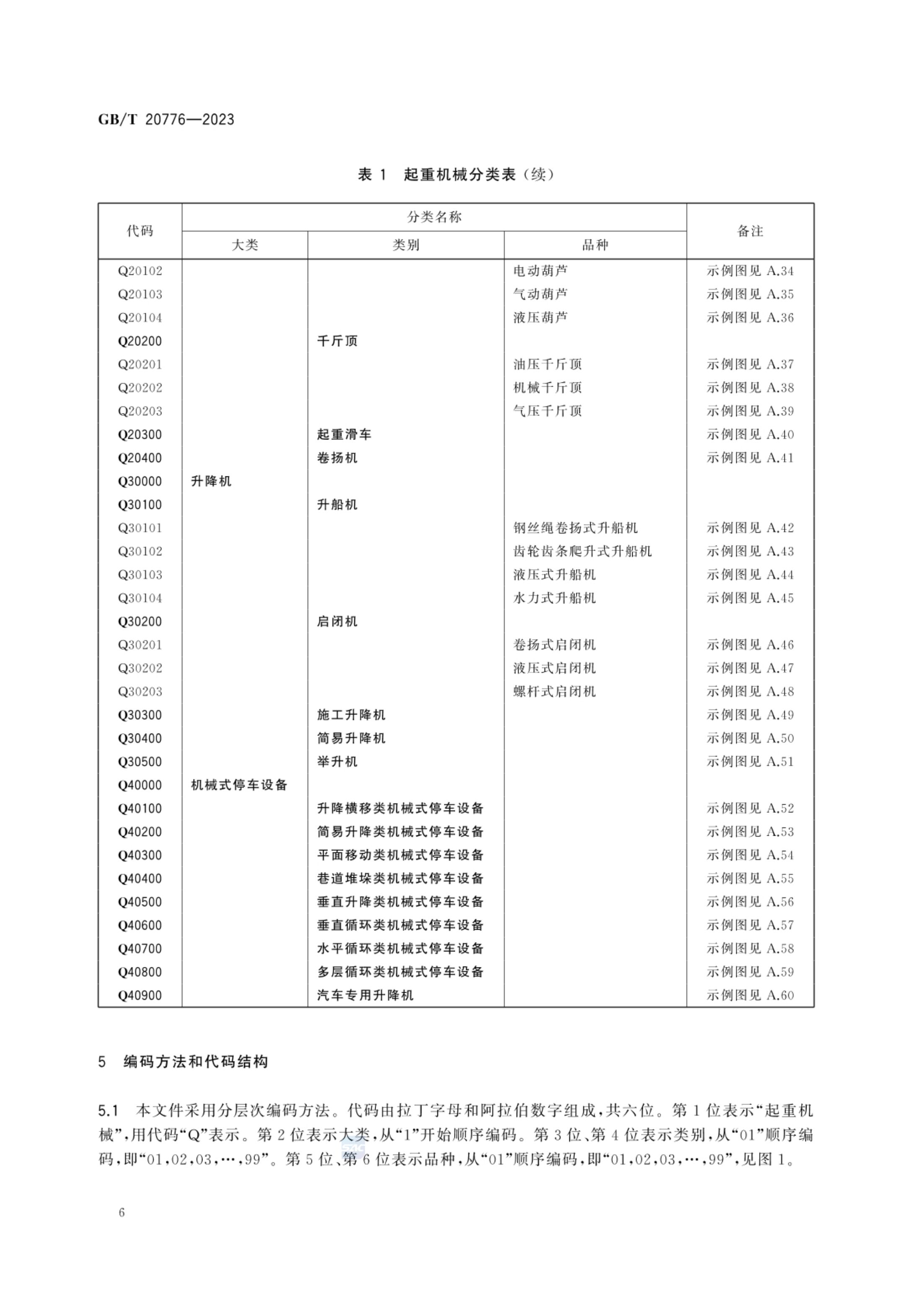 起重机械分类GBT20776-2023第12页
