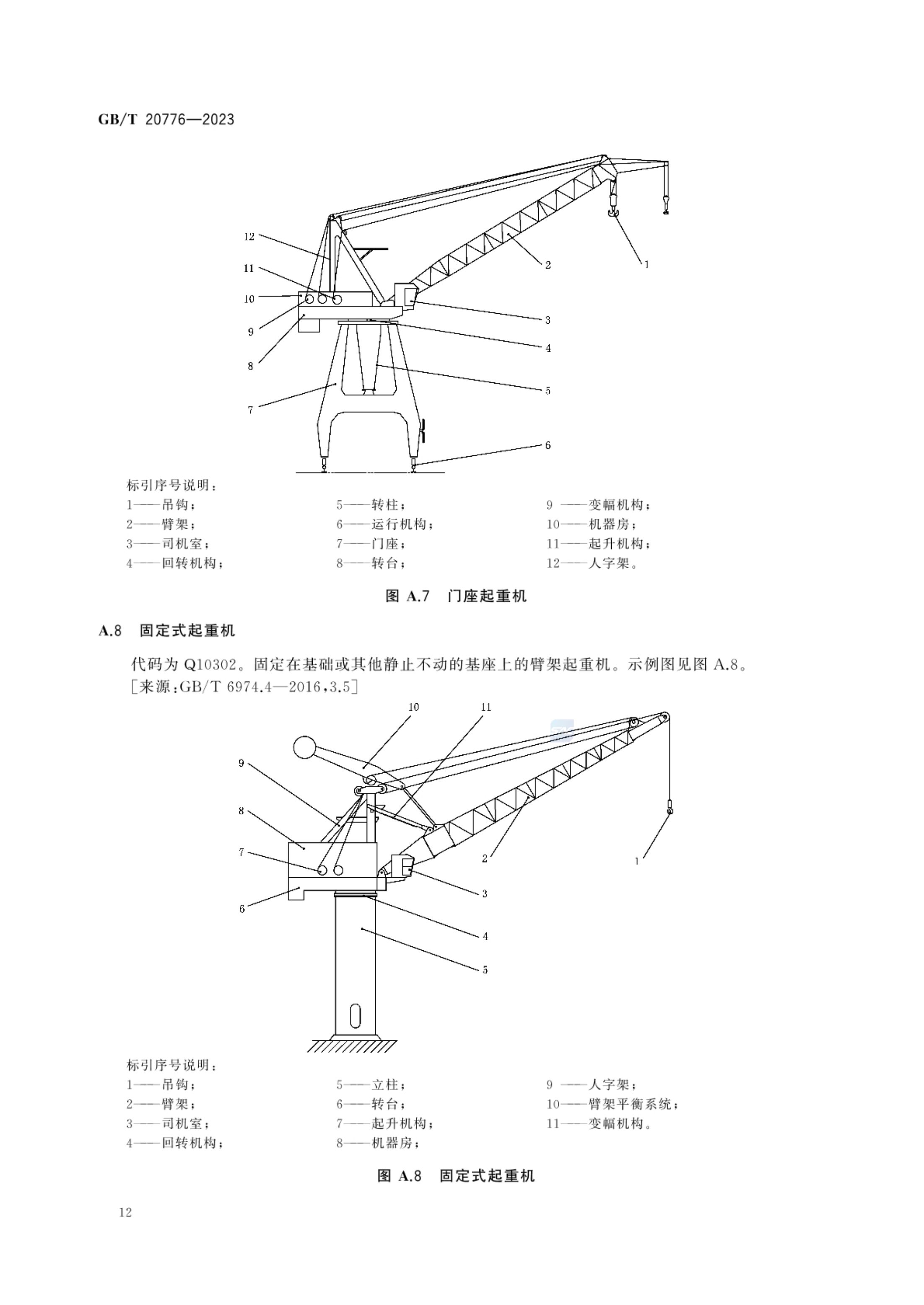 起重机械分类GBT20776-2023第18页