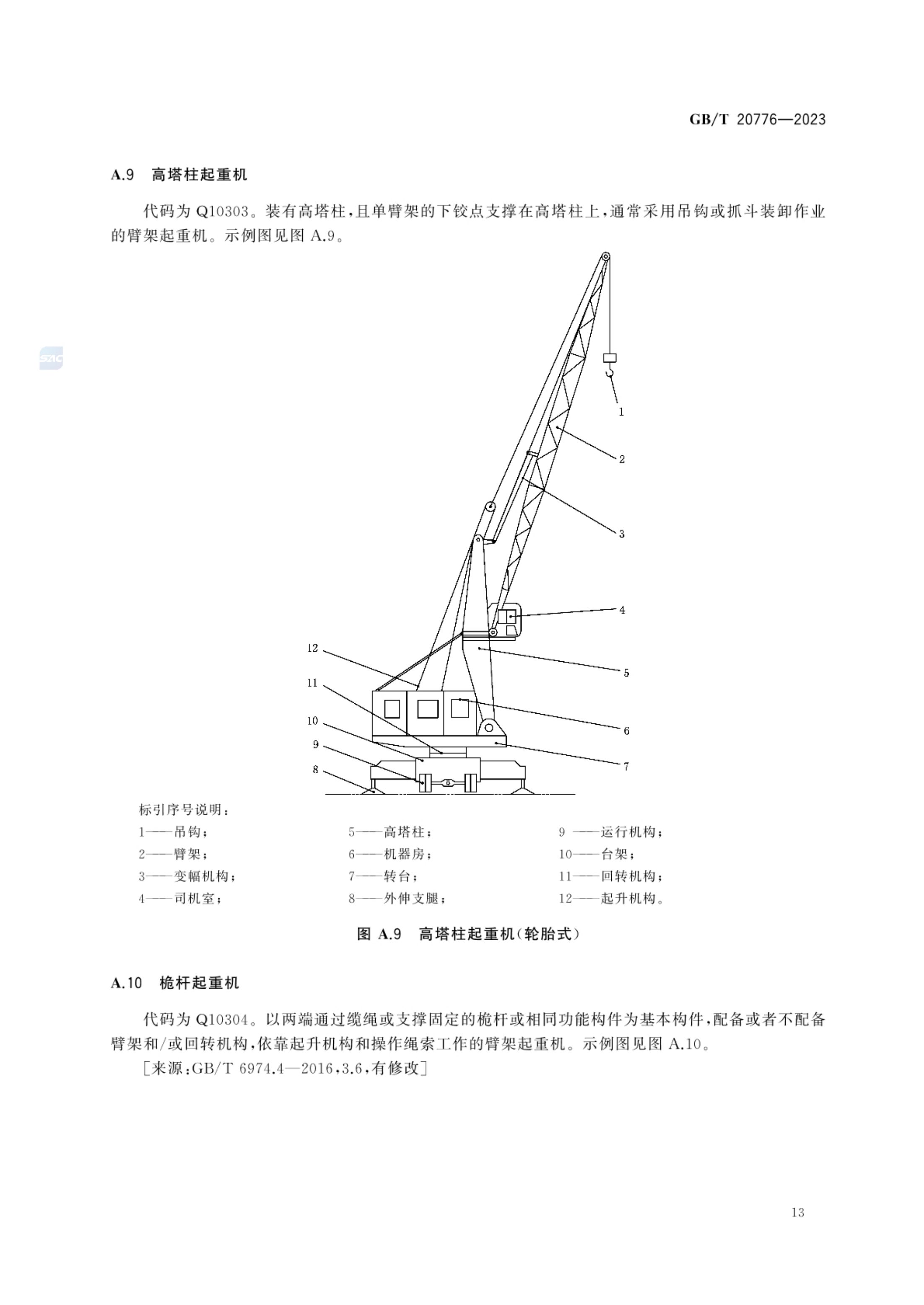 起重机械分类GBT20776-2023第19页