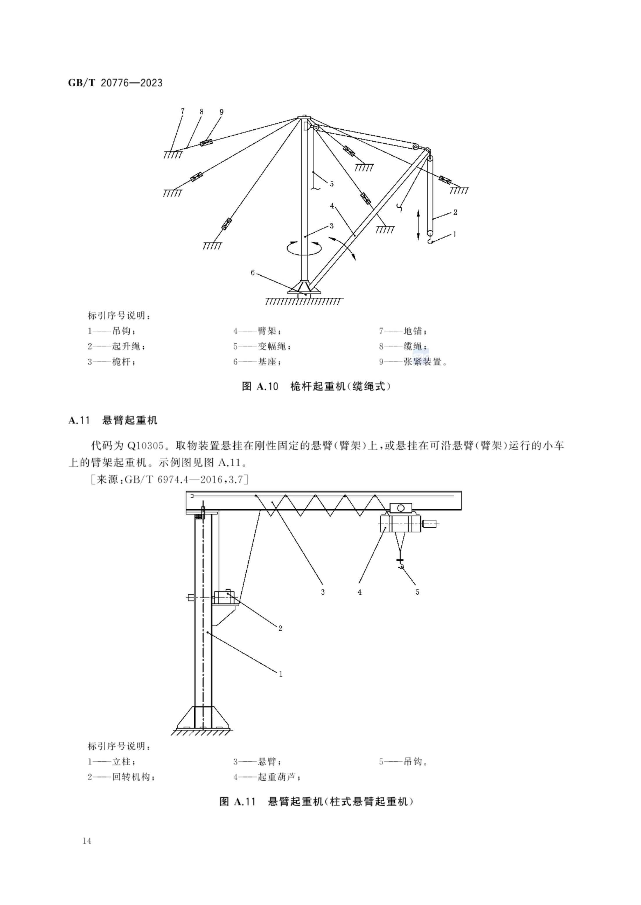 起重机械分类GBT20776-2023第20页