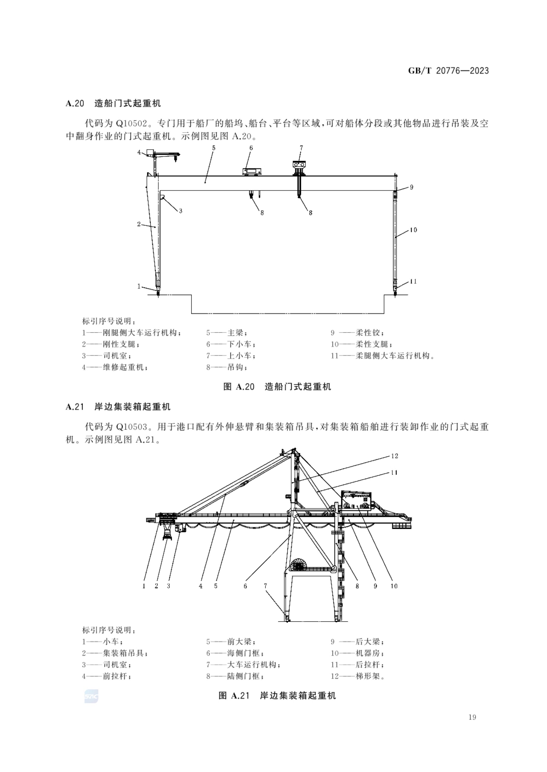 起重机械分类GBT20776-2023第25页