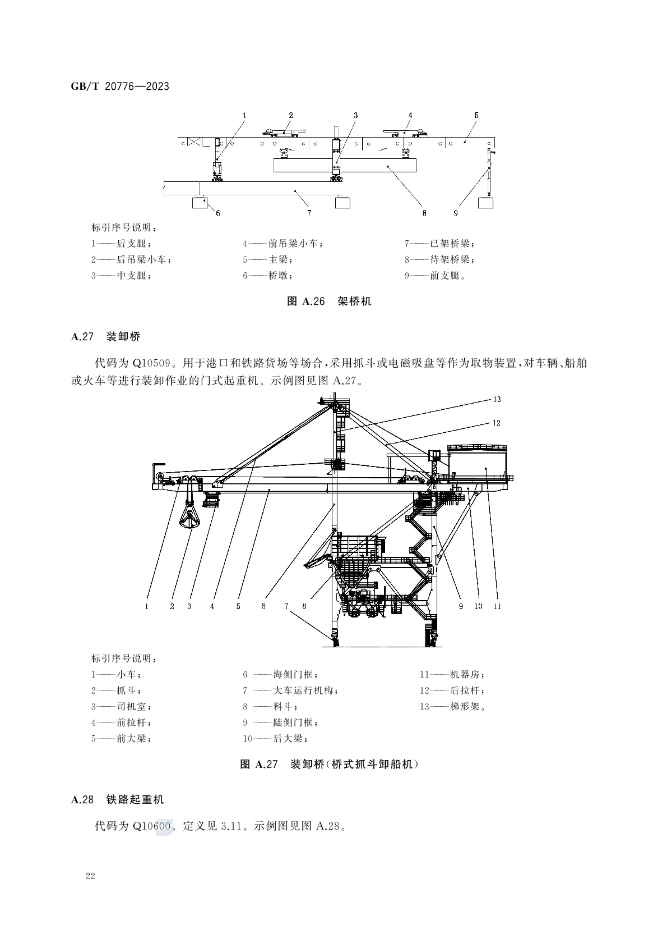 起重机械分类GBT20776-2023第28页