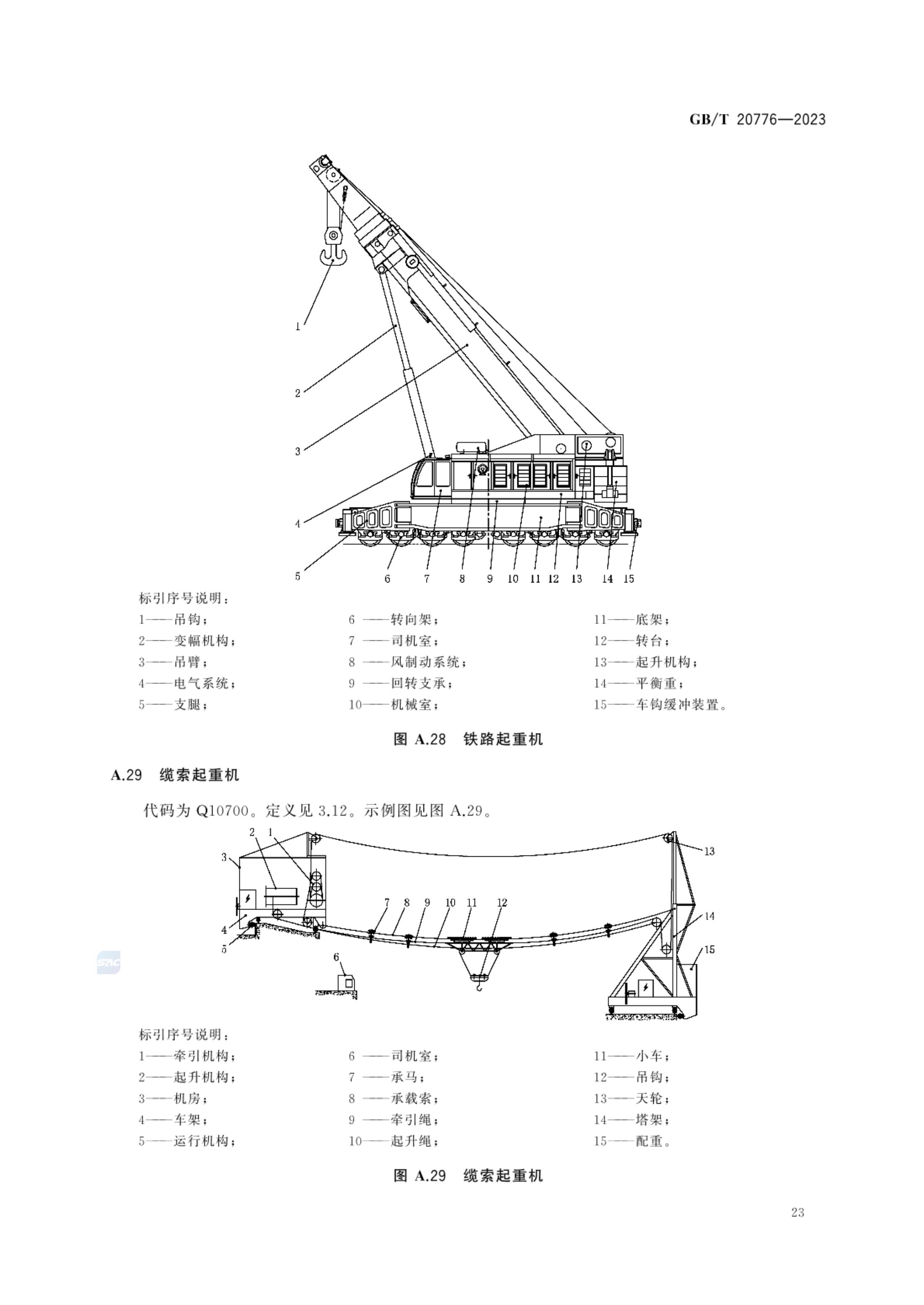 起重机械分类GBT20776-2023第29页