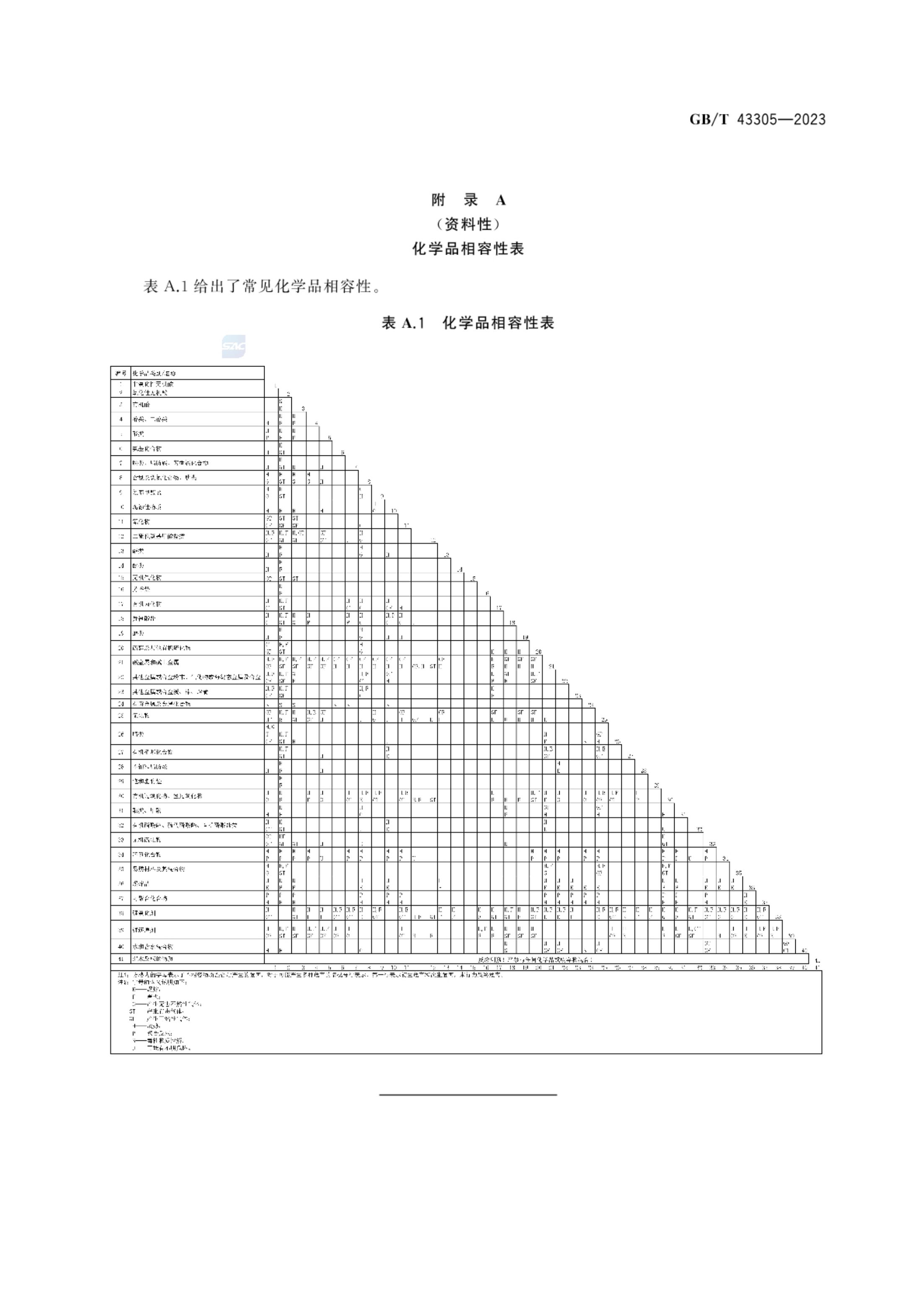废弃化学品相容性试验规程GBT43305-2023第9页
