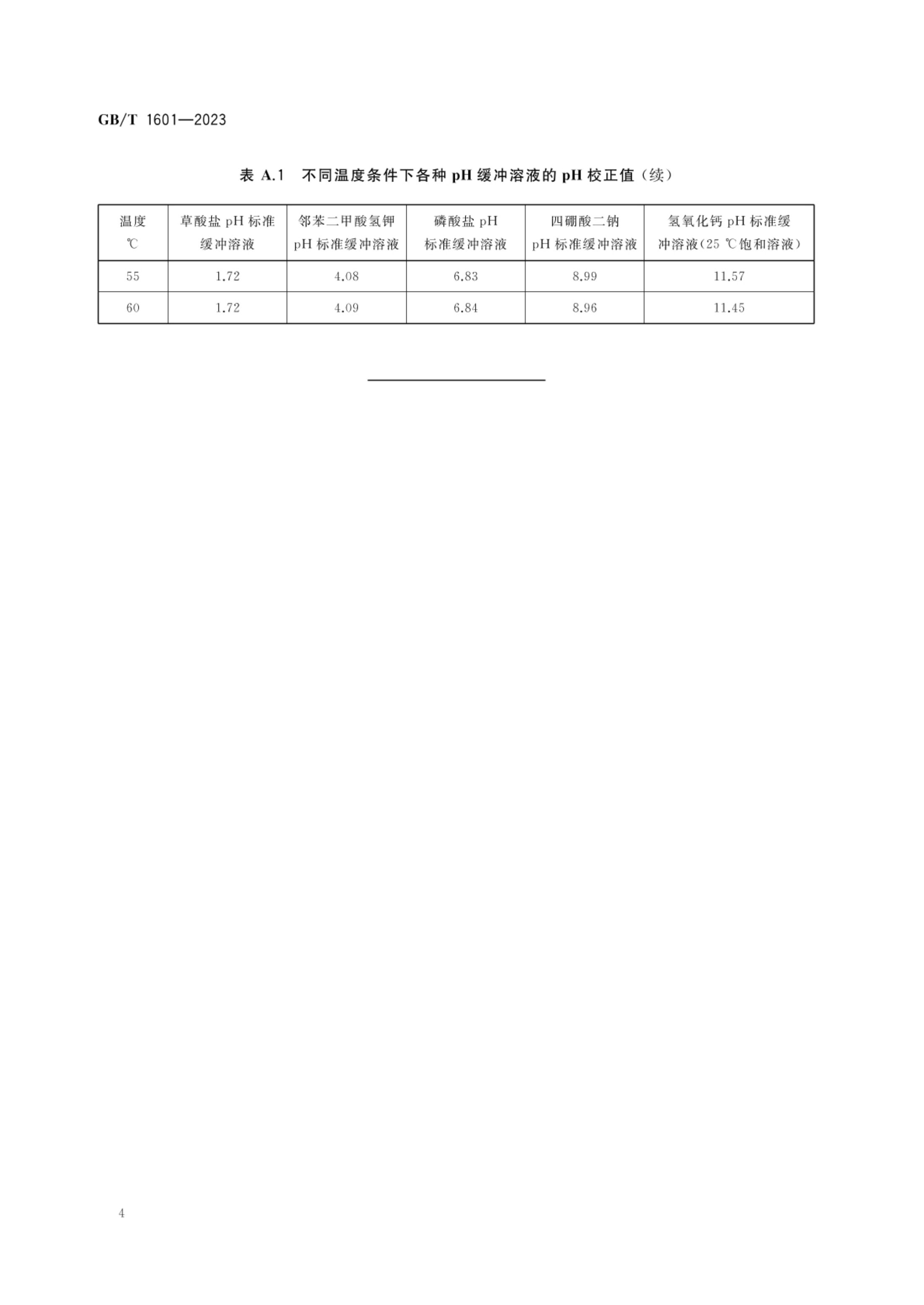 农药pH值的测定方法GBT1601-2023第6页