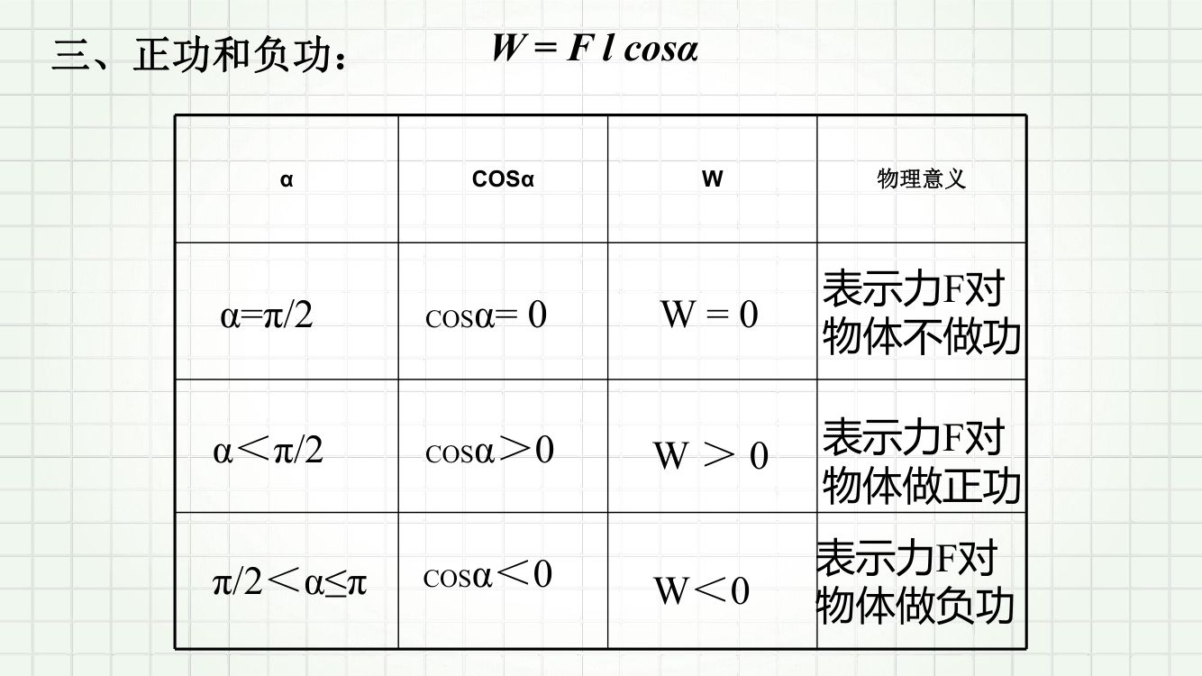 《功和功率》教学课件第15页